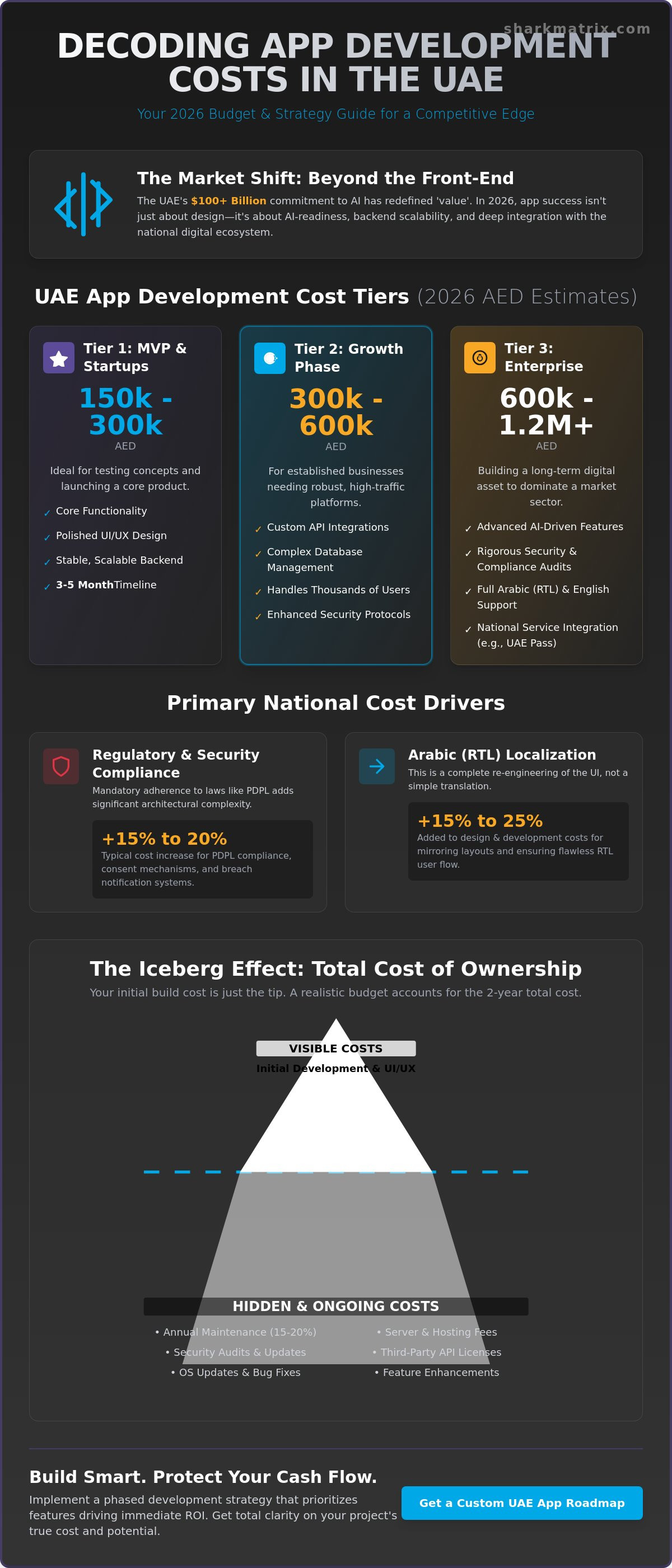 App Development Cost in the UAE 2026: The Comprehensive Pricing Guide