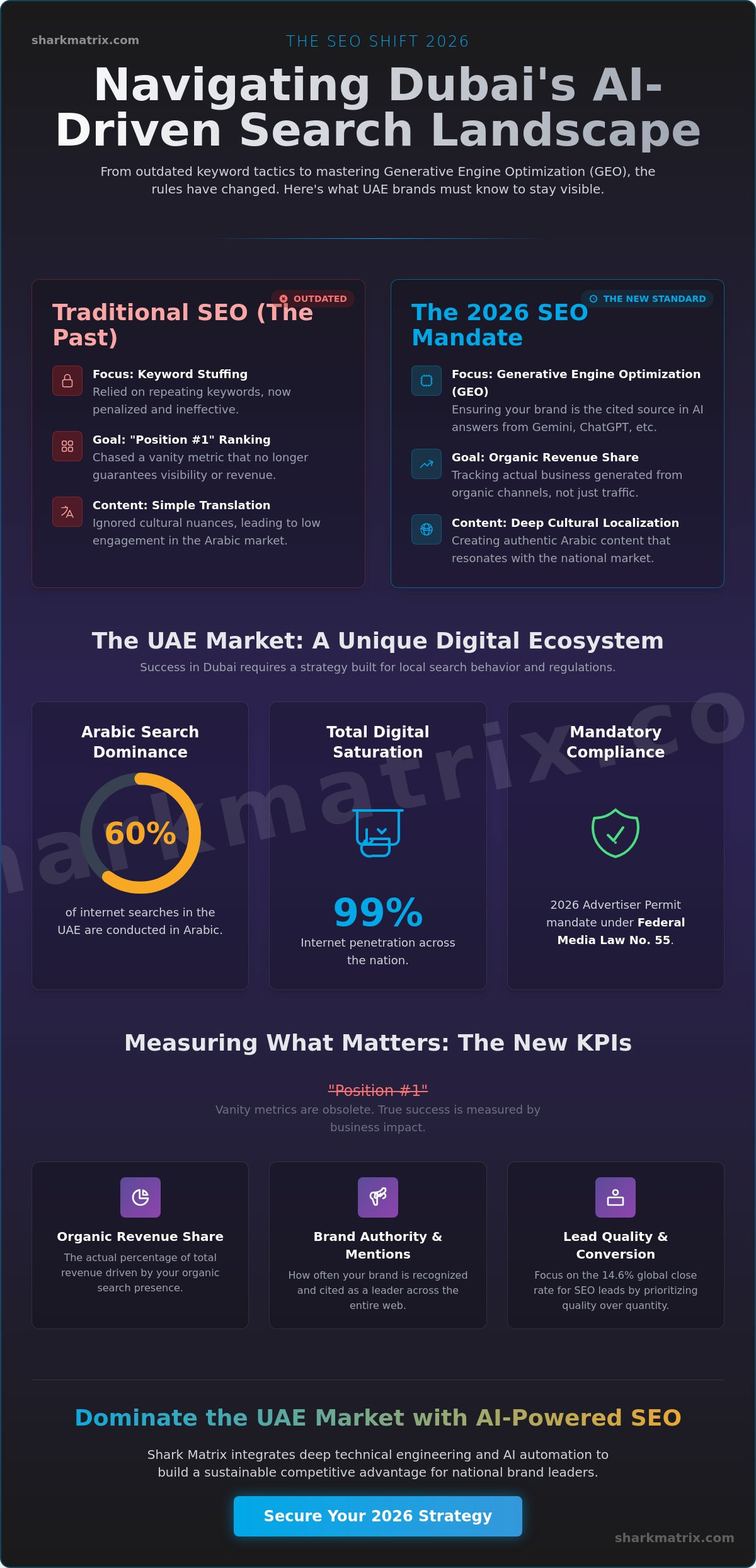 Best SEO Services in Dubai: A 2026 Buying Guide for National Brand Growth