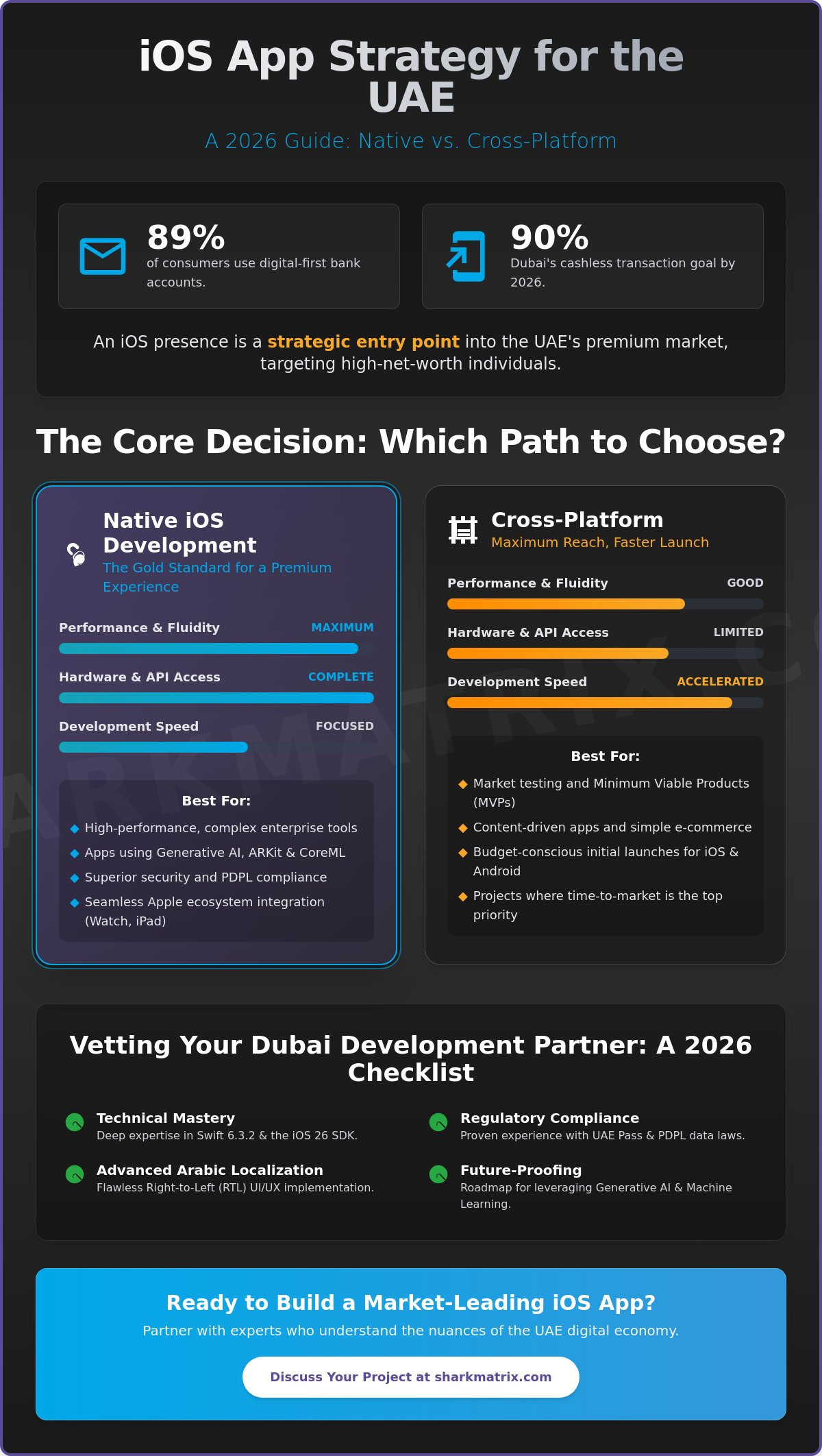 Choosing the Best iOS App Development Company in Dubai: A 2026 Comparison Guide