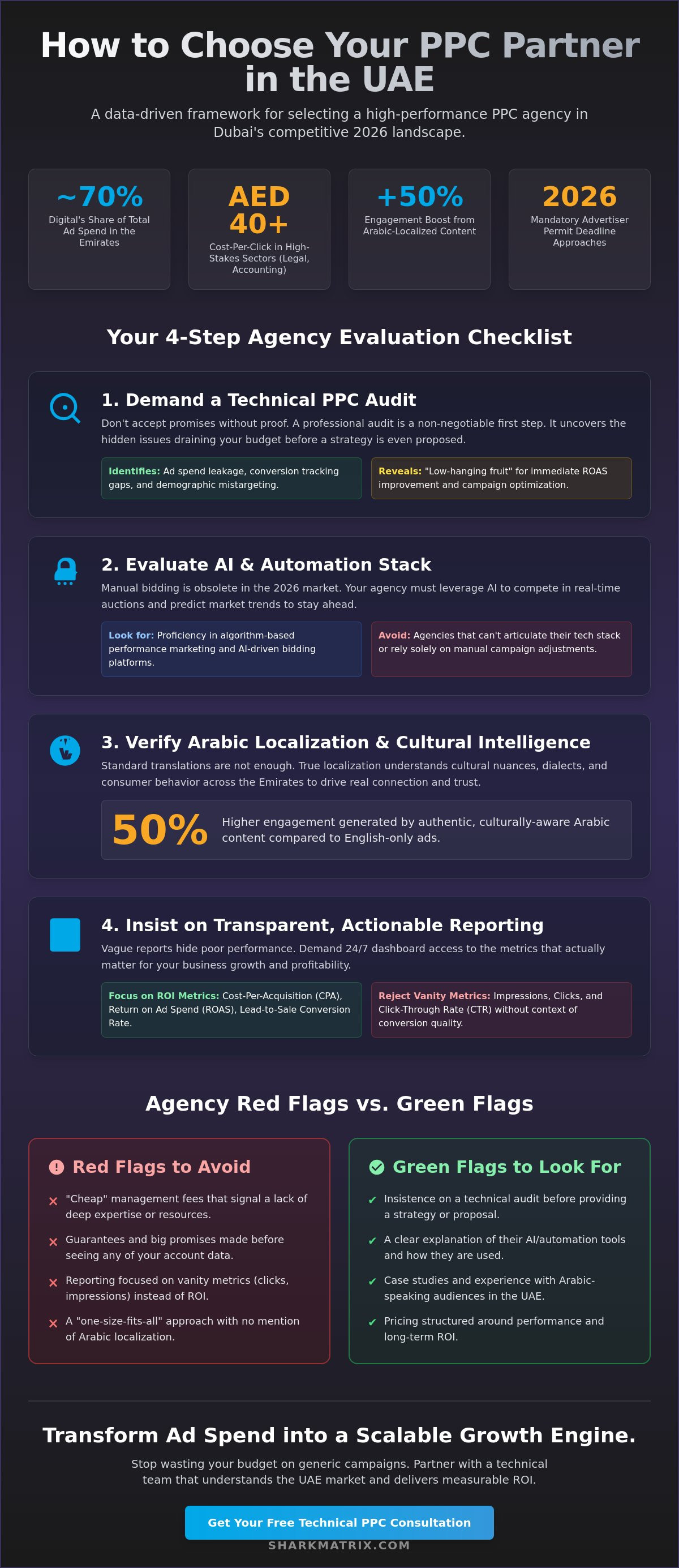 Choosing the Right PPC Agency in Dubai: A 2026 Guide to National Growth