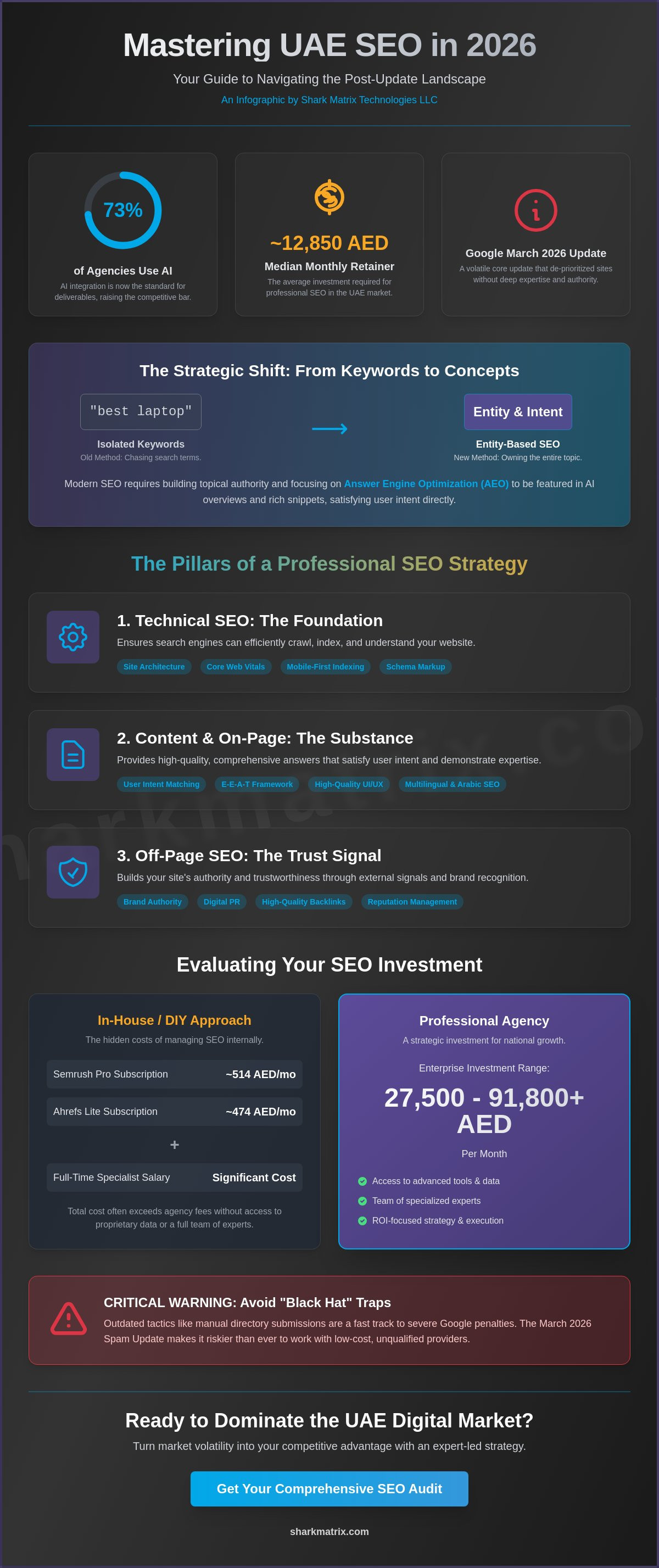 Comprehensive Search Engine Optimization (SEO) Services: The 2026 Business Guide