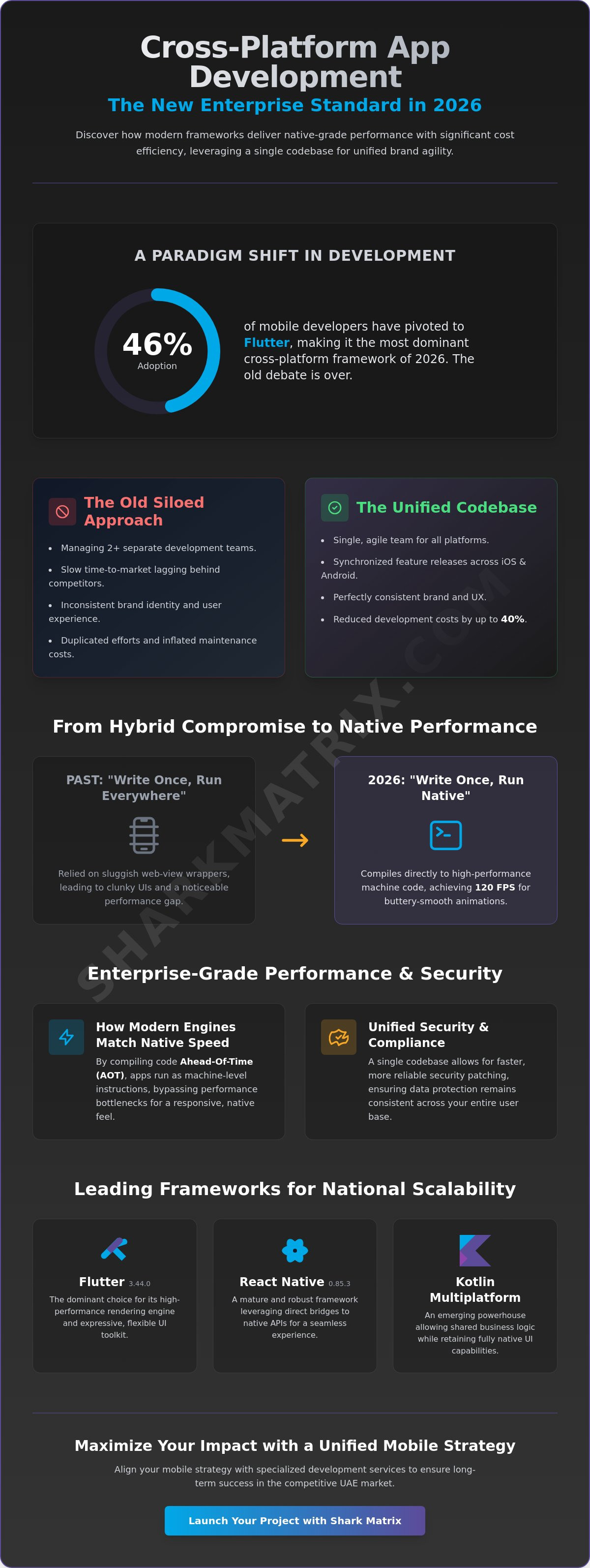 Cross-Platform App Development in 2026: The Comprehensive Guide for Modern Enterprises