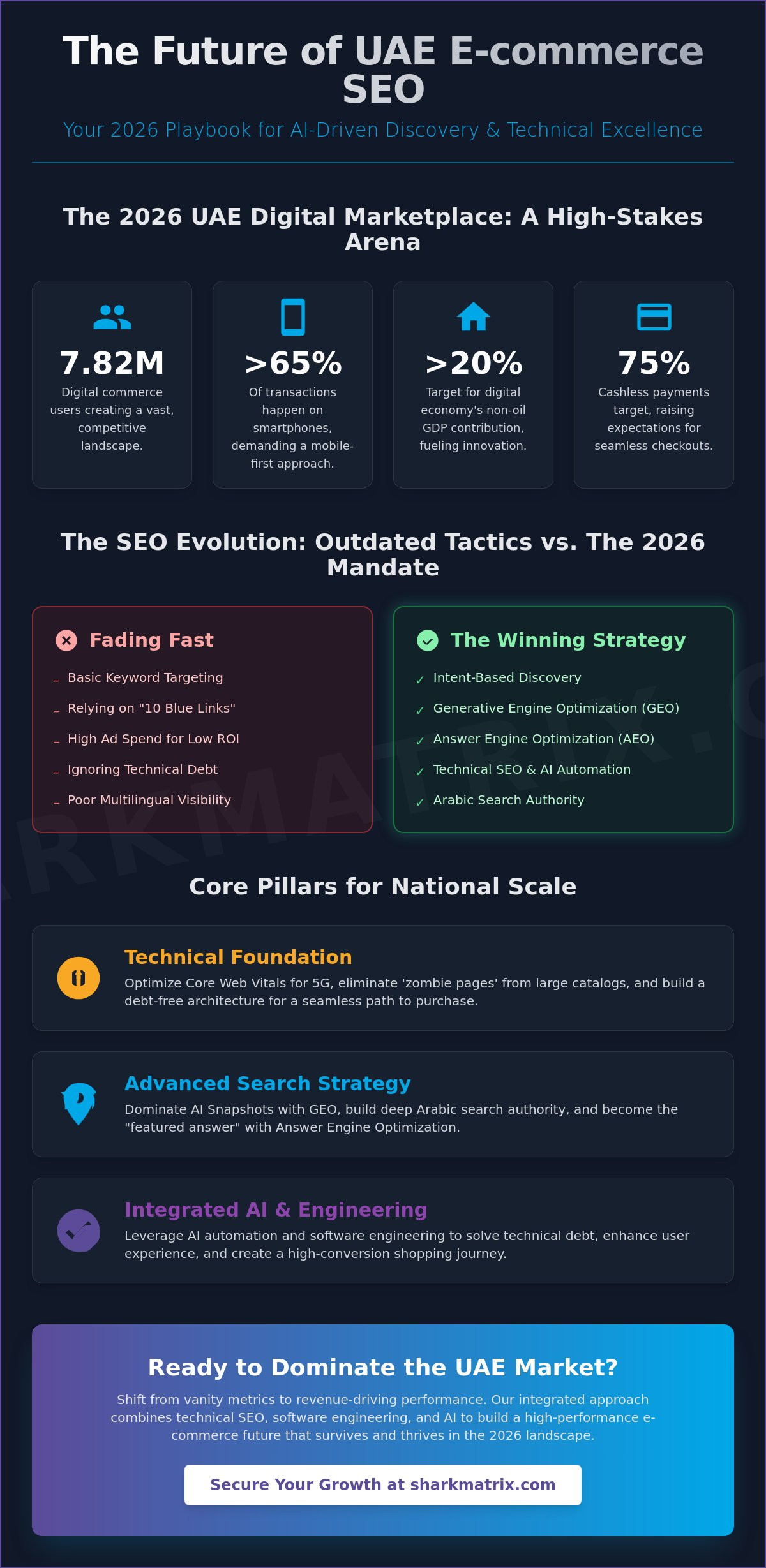 Ecommerce SEO Services Dubai: The 2026 Resource for Scaling National Brands
