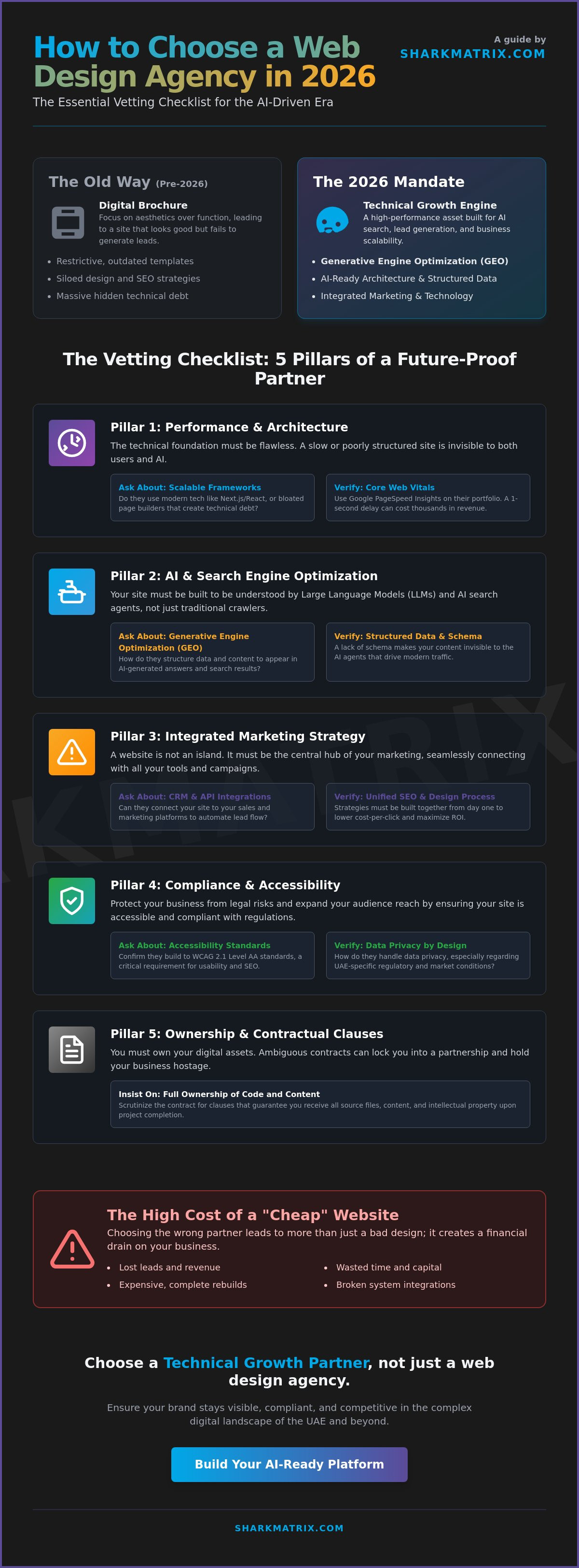 How to Choose a Web Design Agency in 2026: The Ultimate Vetting Checklist