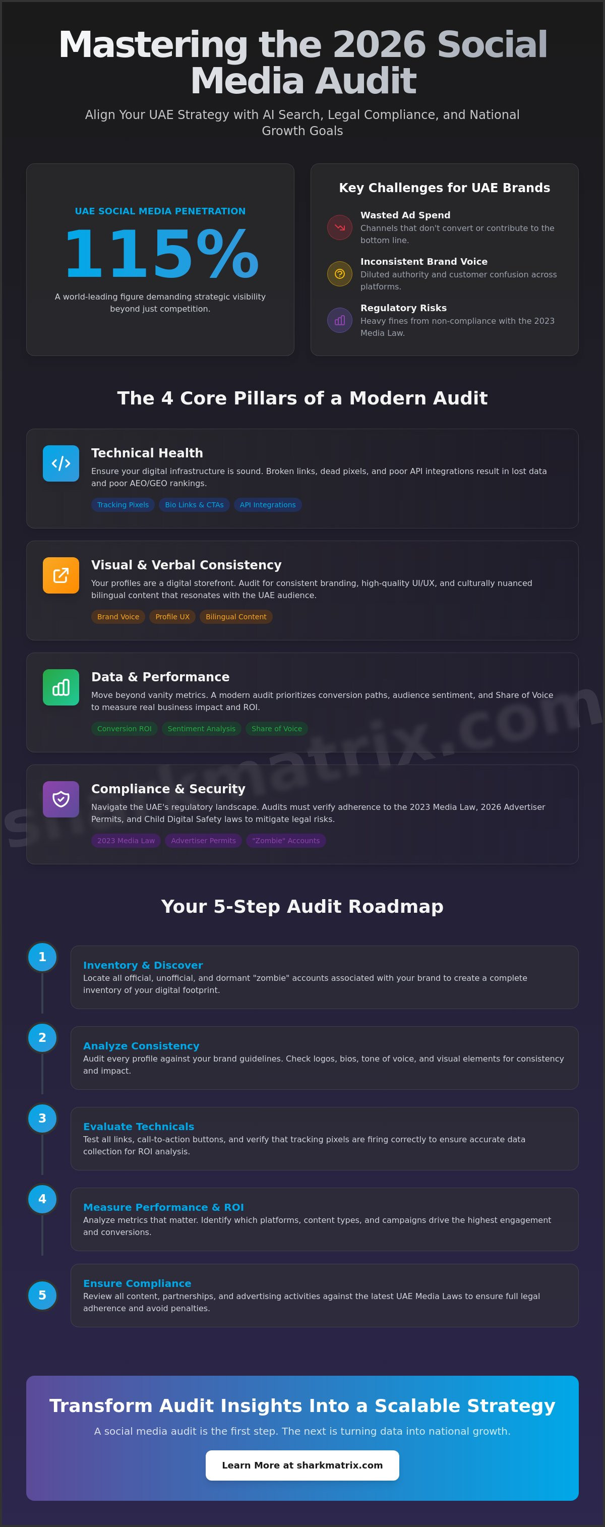 How to Conduct a Professional Social Media Audit: The 2026 Guide for UAE Brands