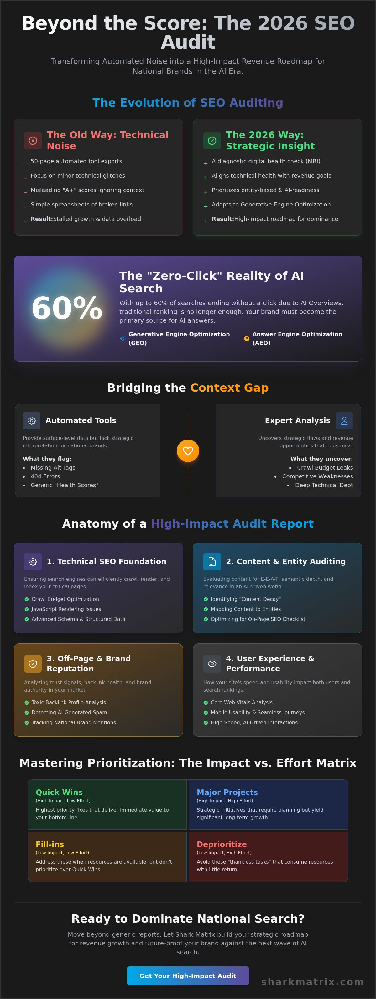 Mastering the SEO Audit Report: A 2026 Guide for National Brand Growth