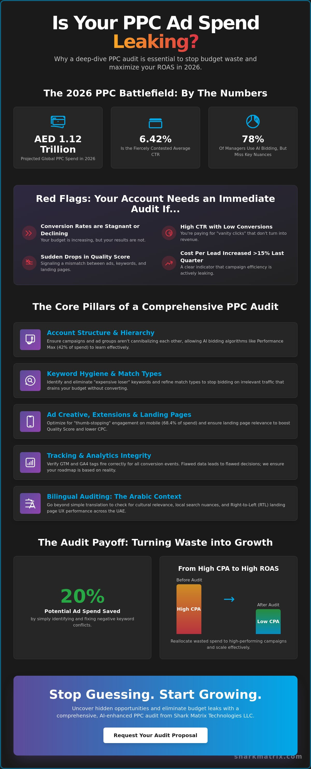 Maximising ROI: The Definitive Guide to PPC Audit Services in 2026