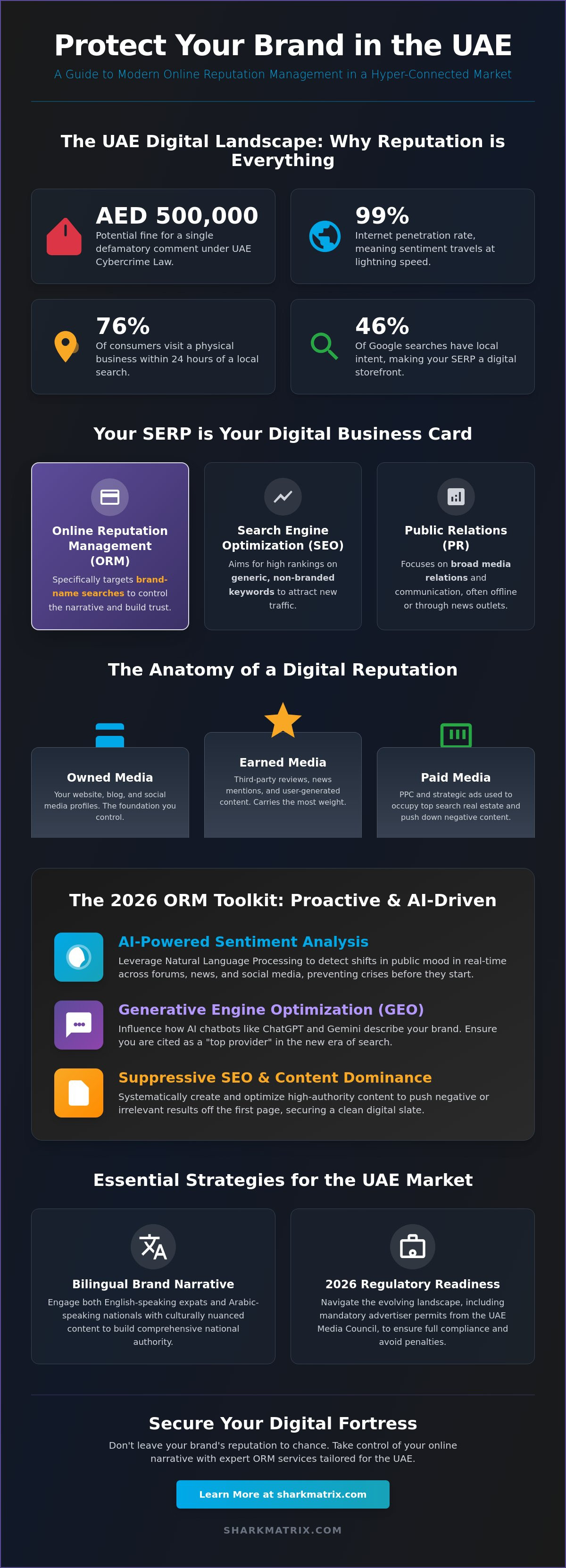 Online Reputation Management (ORM) Services UAE: The 2026 Brand Protection Guide