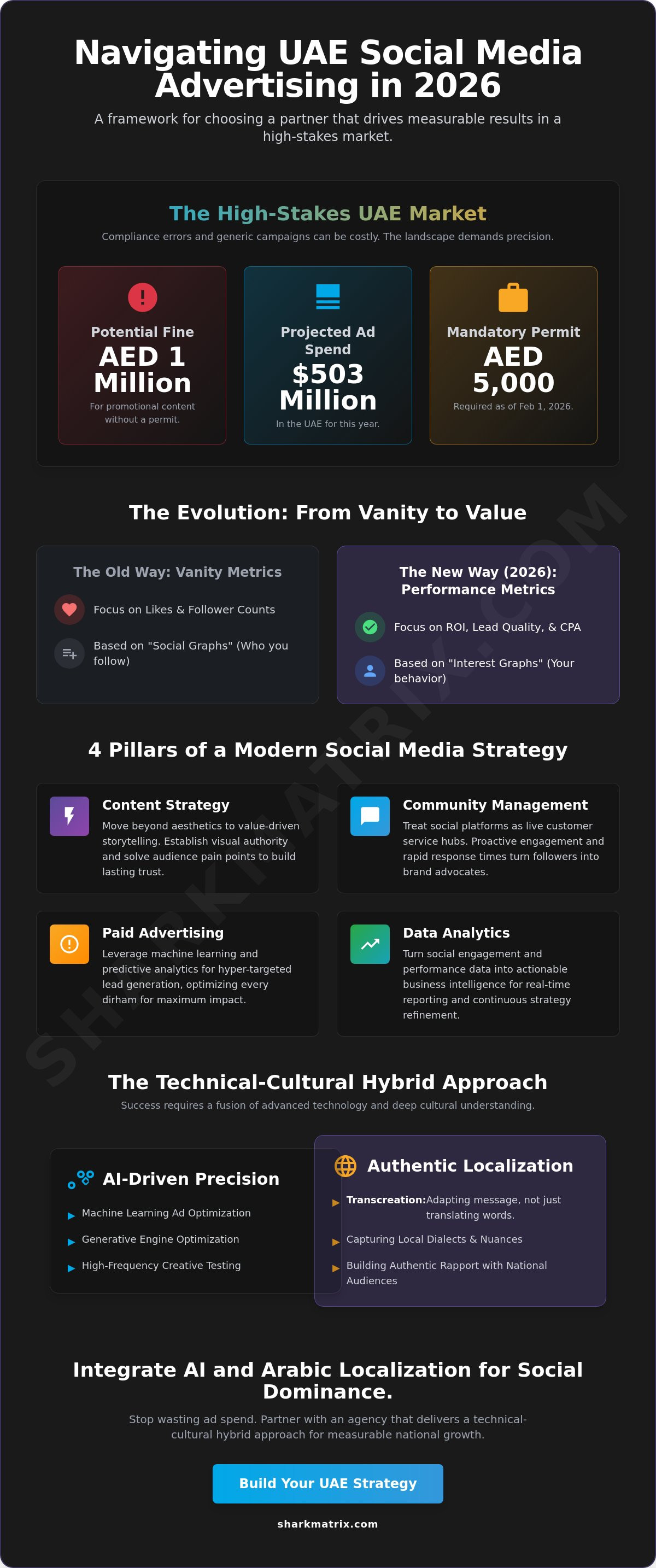 Strategic Guide to Choosing a Social Media Advertising Agency in Dubai for 2026
