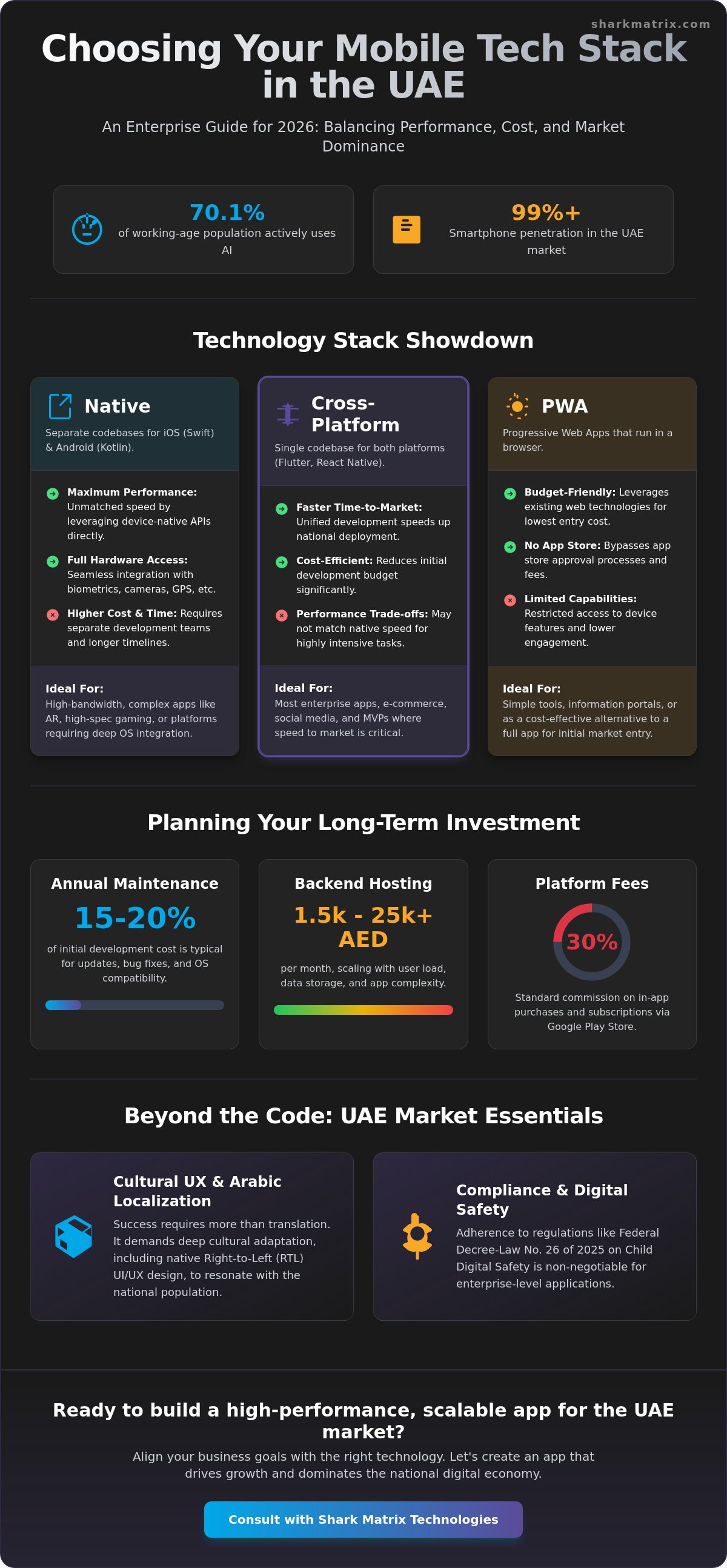 Strategic Mobile App Development Services for UAE Enterprises: The 2026 Guide
