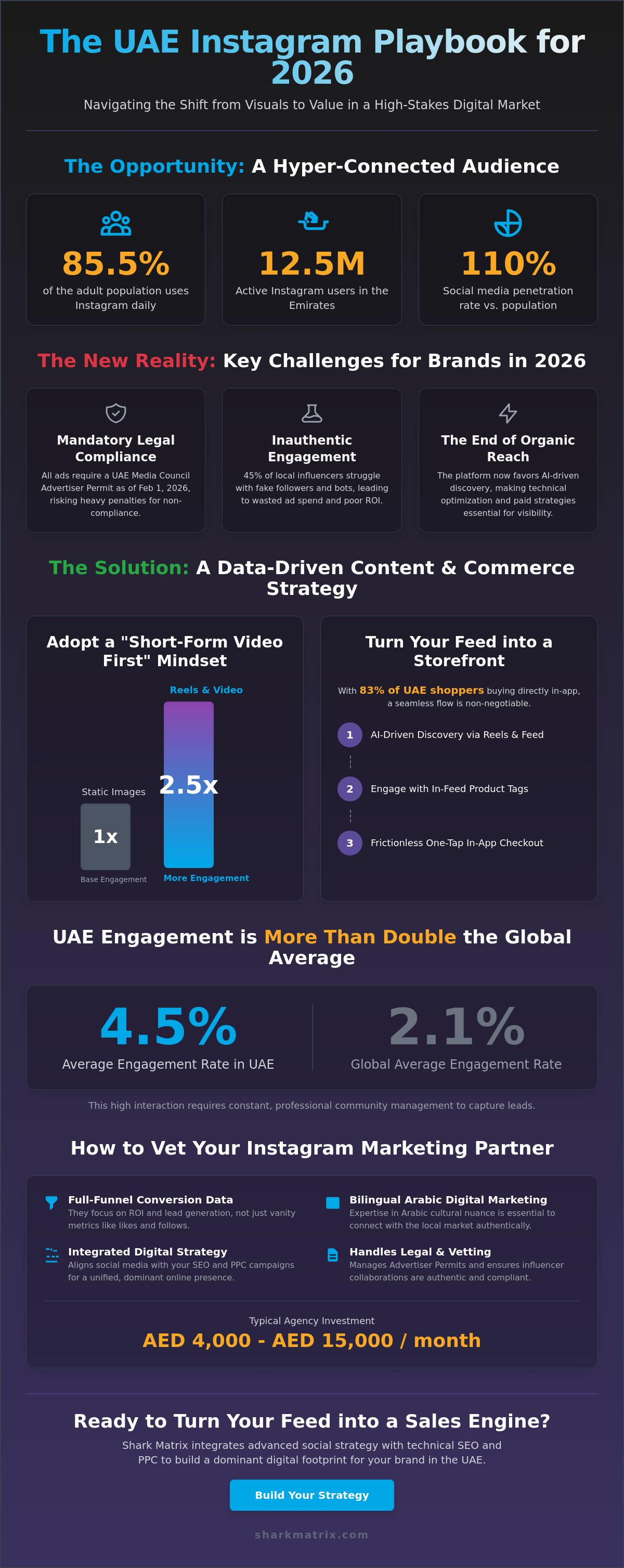The 2026 Guide to Choosing an Instagram Marketing Agency in Dubai