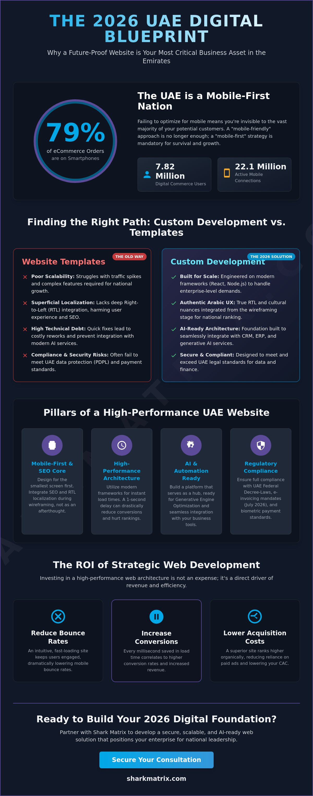 The 2026 Guide to Website Design and Development Services for UAE Enterprises