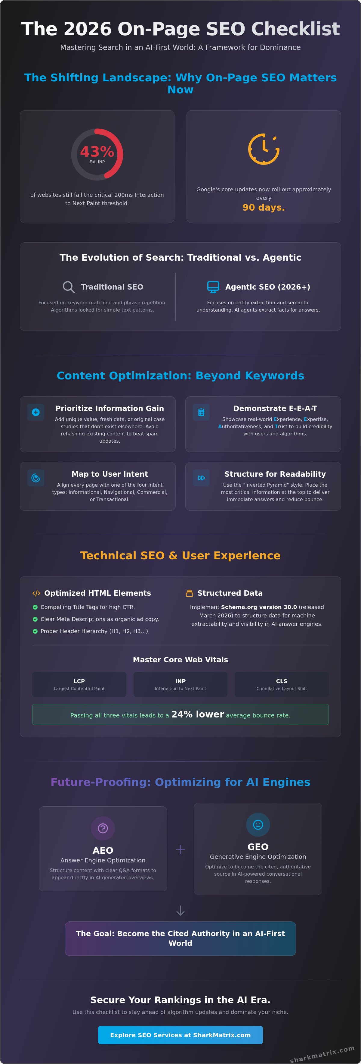 The 2026 On-Page SEO Checklist: Optimizing for Humans and AI Search