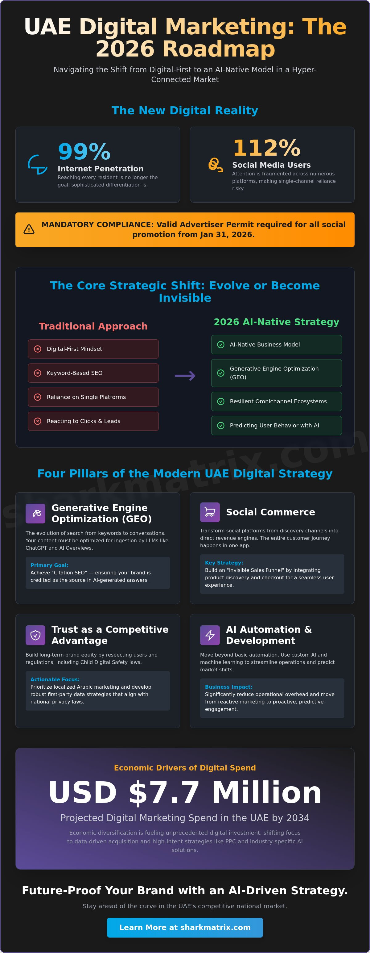 UAE Digital Marketing Trends 2026: The National Guide to Growth