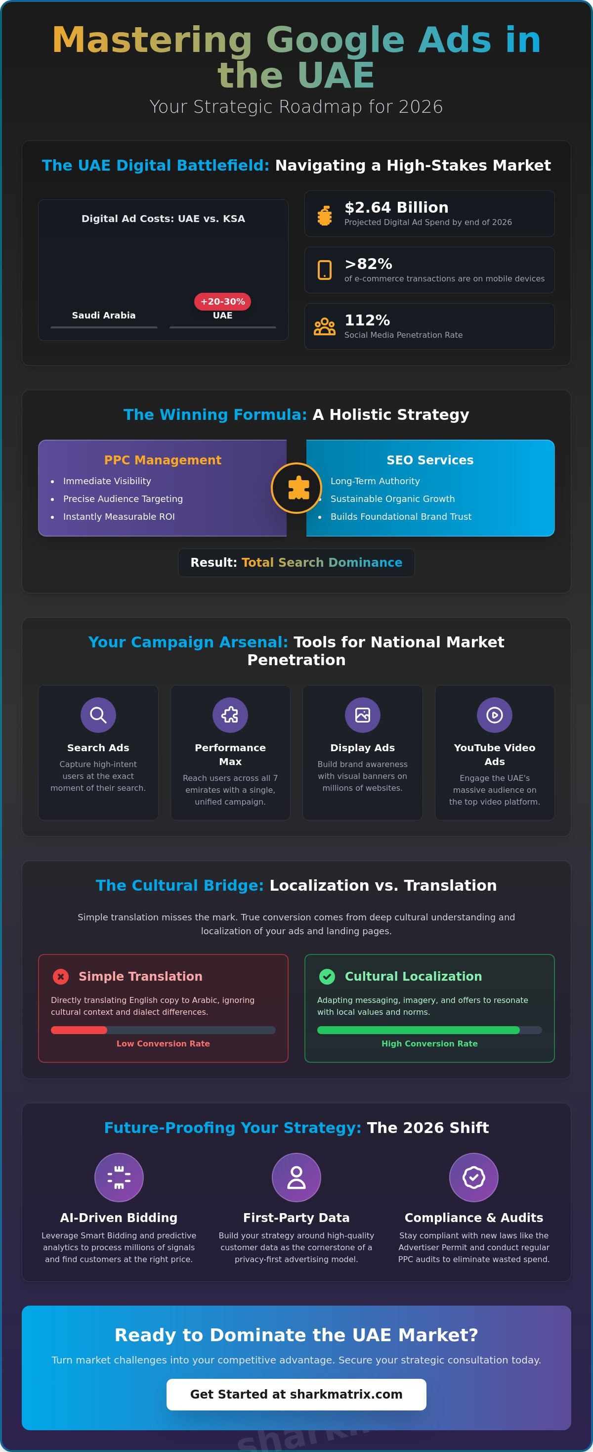 Google Ads Management in the UAE: The 2026 National Business Guide