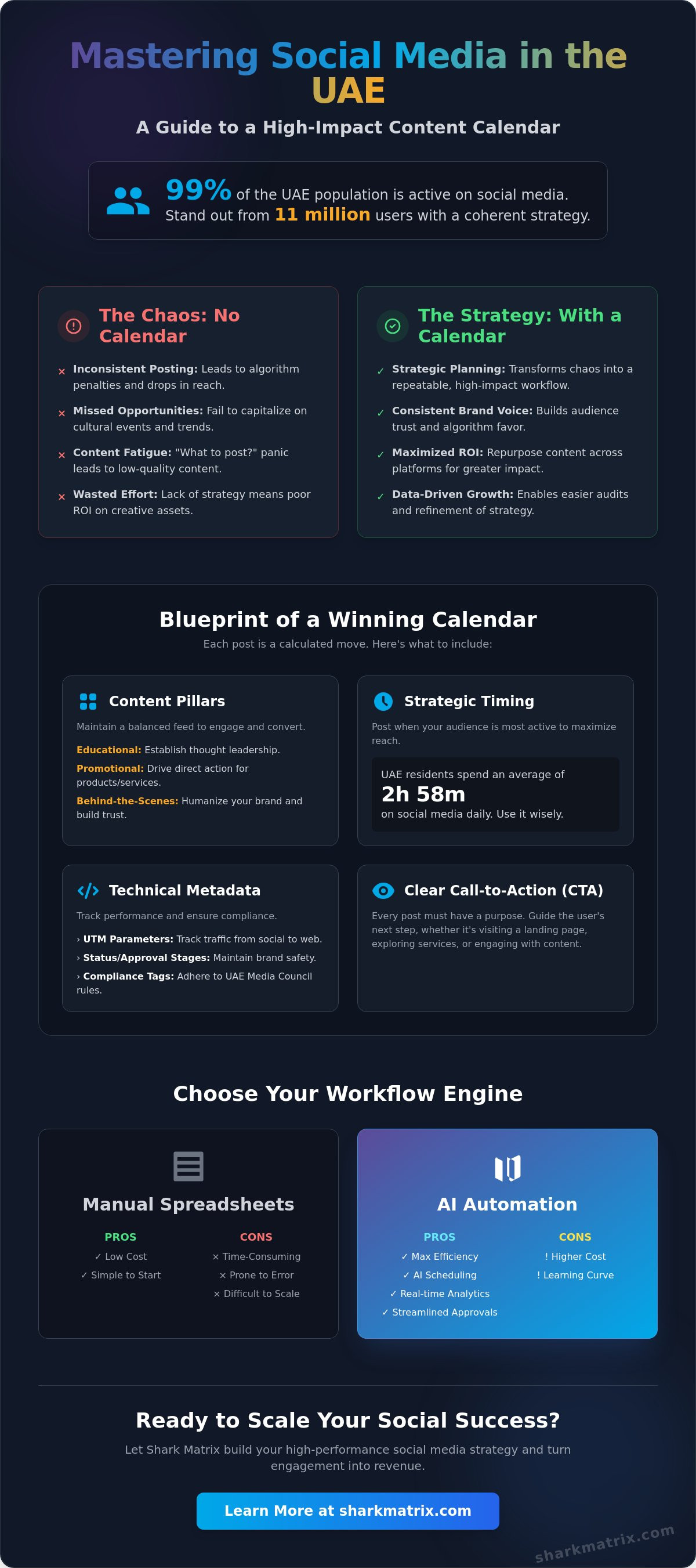 The 2026 Guide to Creating a Social Media Content Calendar for UAE Brands