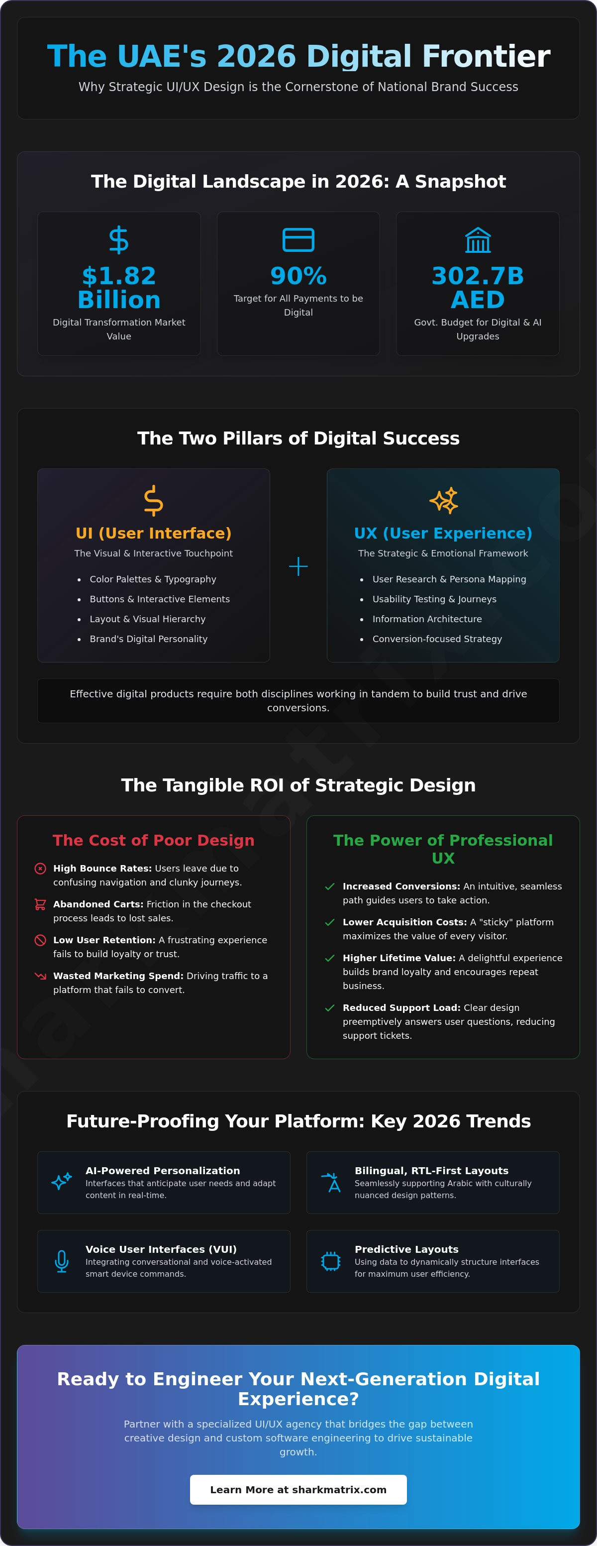 The Role of a UI/UX Design Agency in Driving National Business Growth in 2026