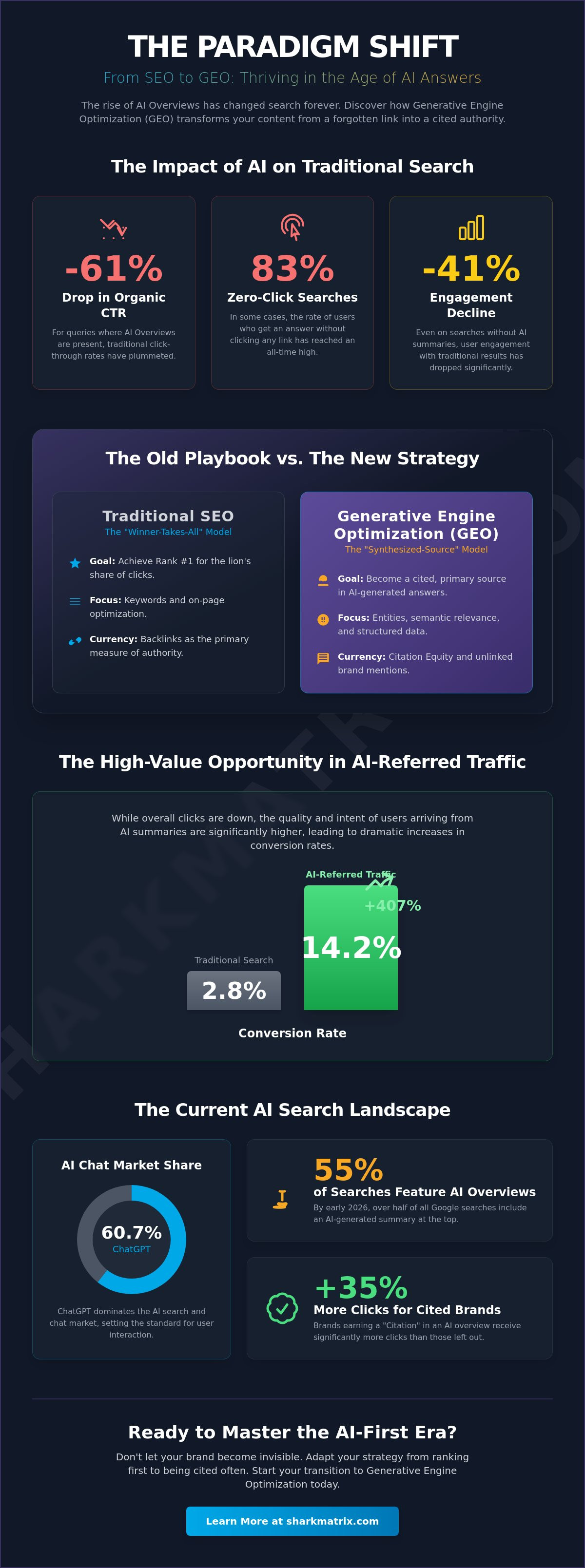 What is Generative Engine Optimization? The 2026 Guide to GEO