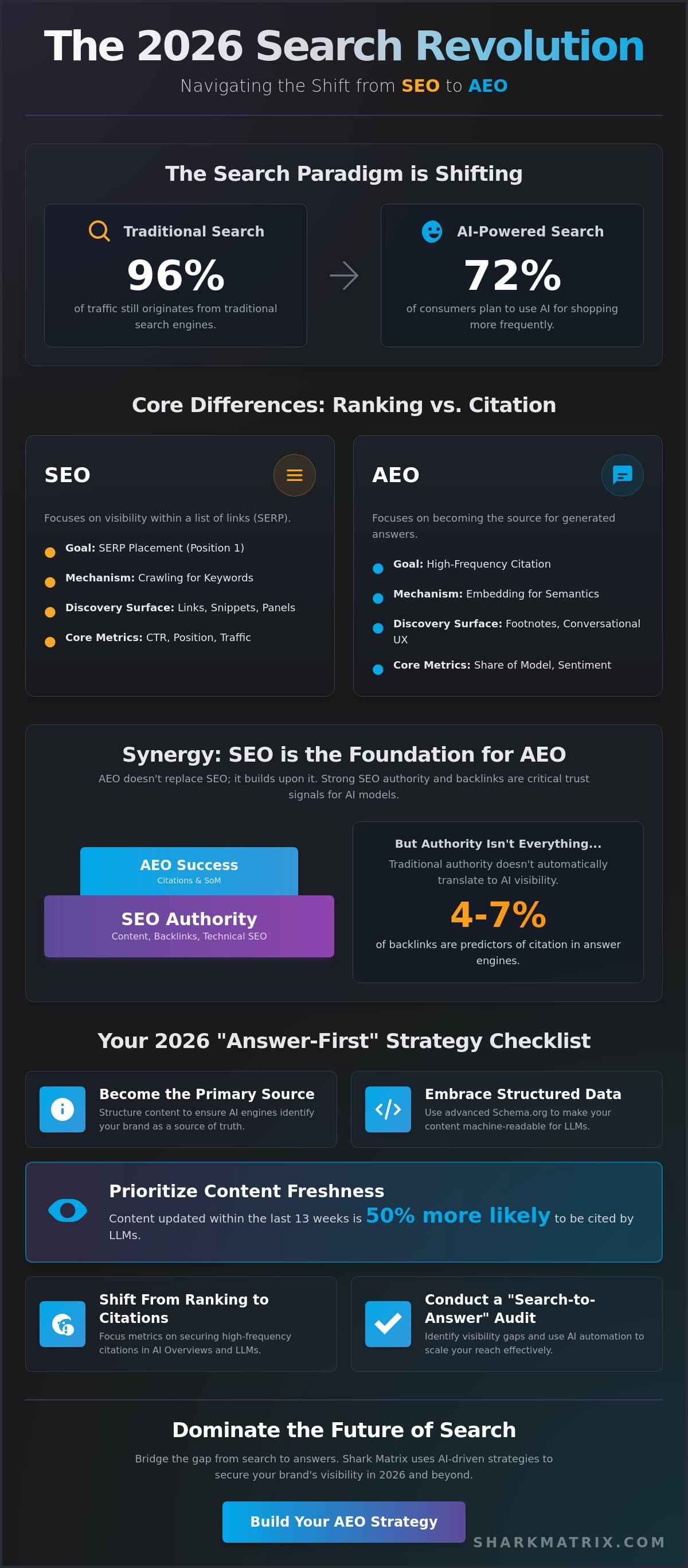 Answer Engine Optimization vs SEO: Navigating the Future of Visibility in 2026