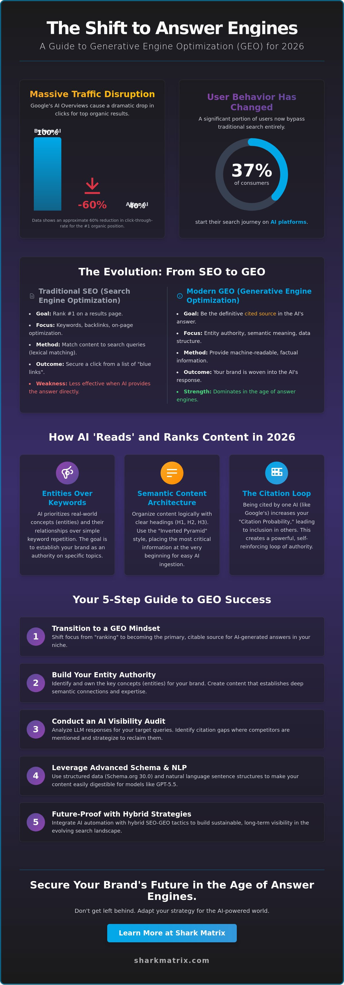 How to Optimize Content for AI Search: The 2026 Strategy Guide