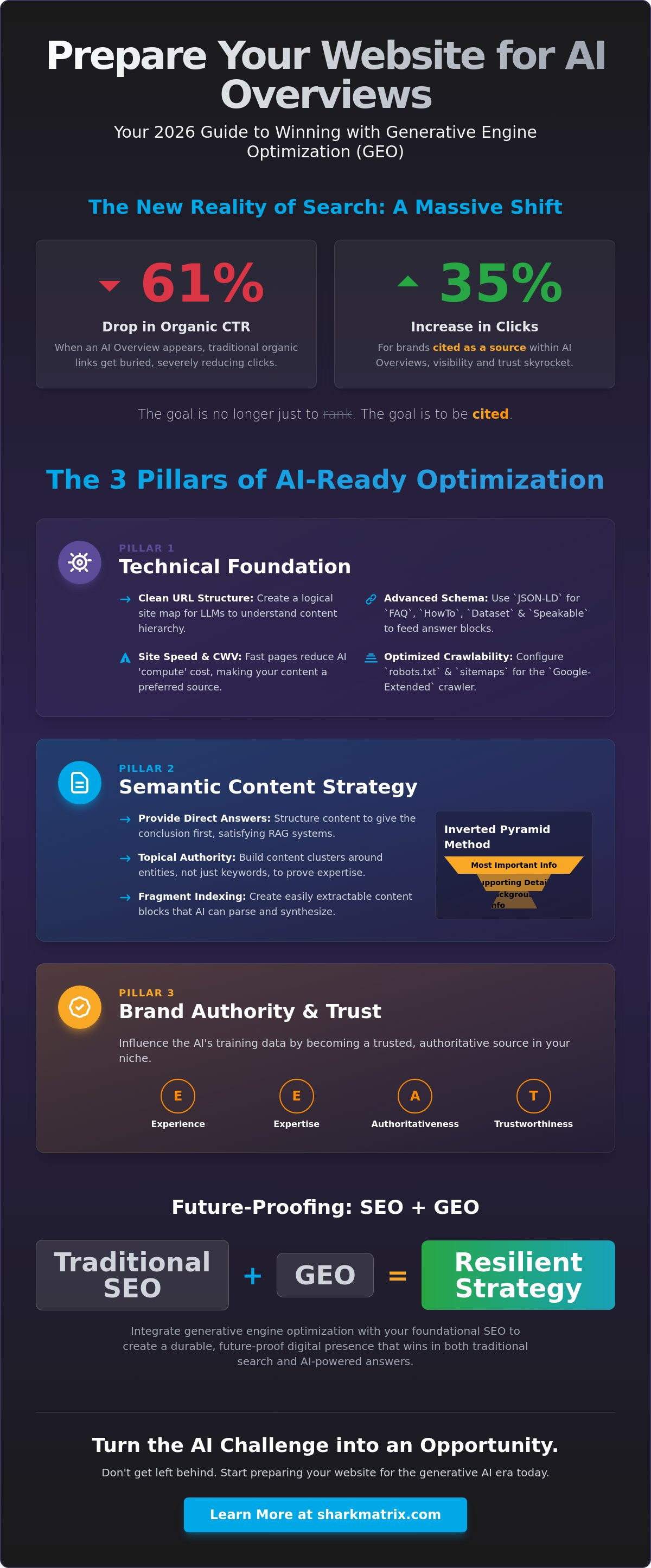 Preparing Your Website for AI Overviews: The 2026 SEO Checklist