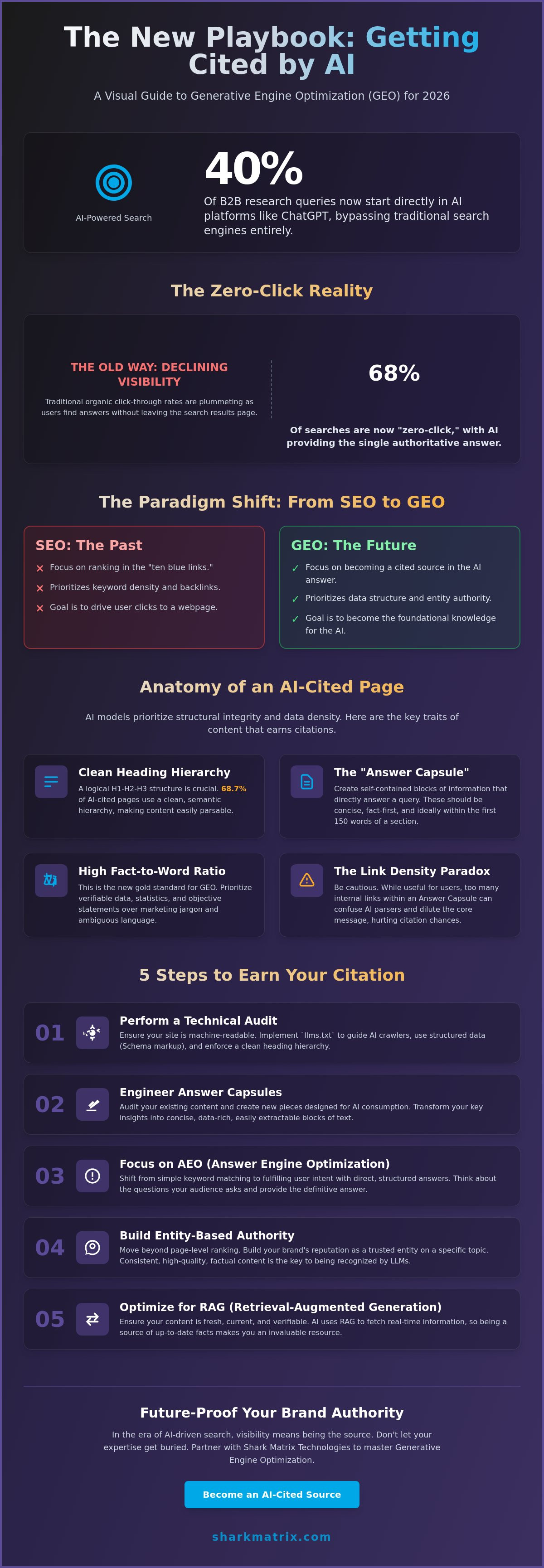 How to Get Cited by ChatGPT: The 2026 Guide to Generative Engine Optimization (GEO)