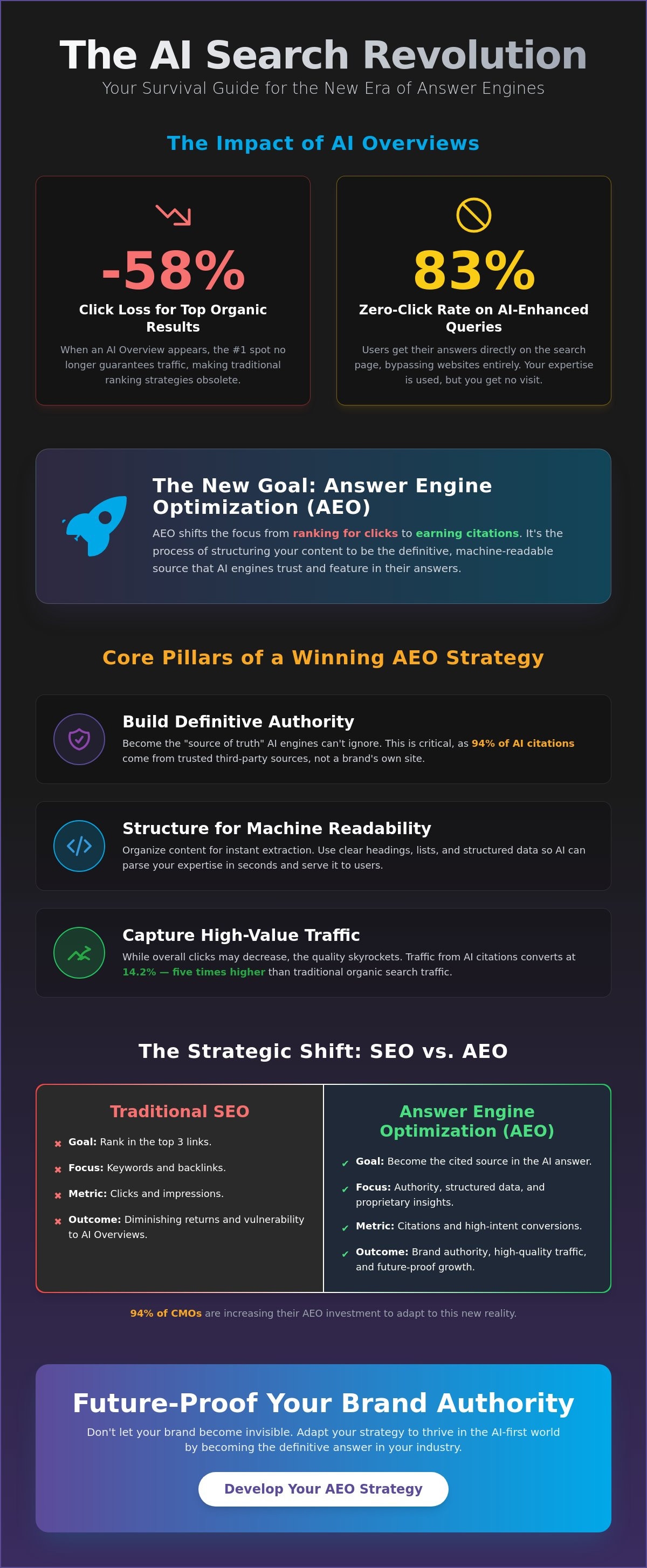 Mastering AEO Marketing Strategy: The 2026 Guide to Answer Engine Optimization