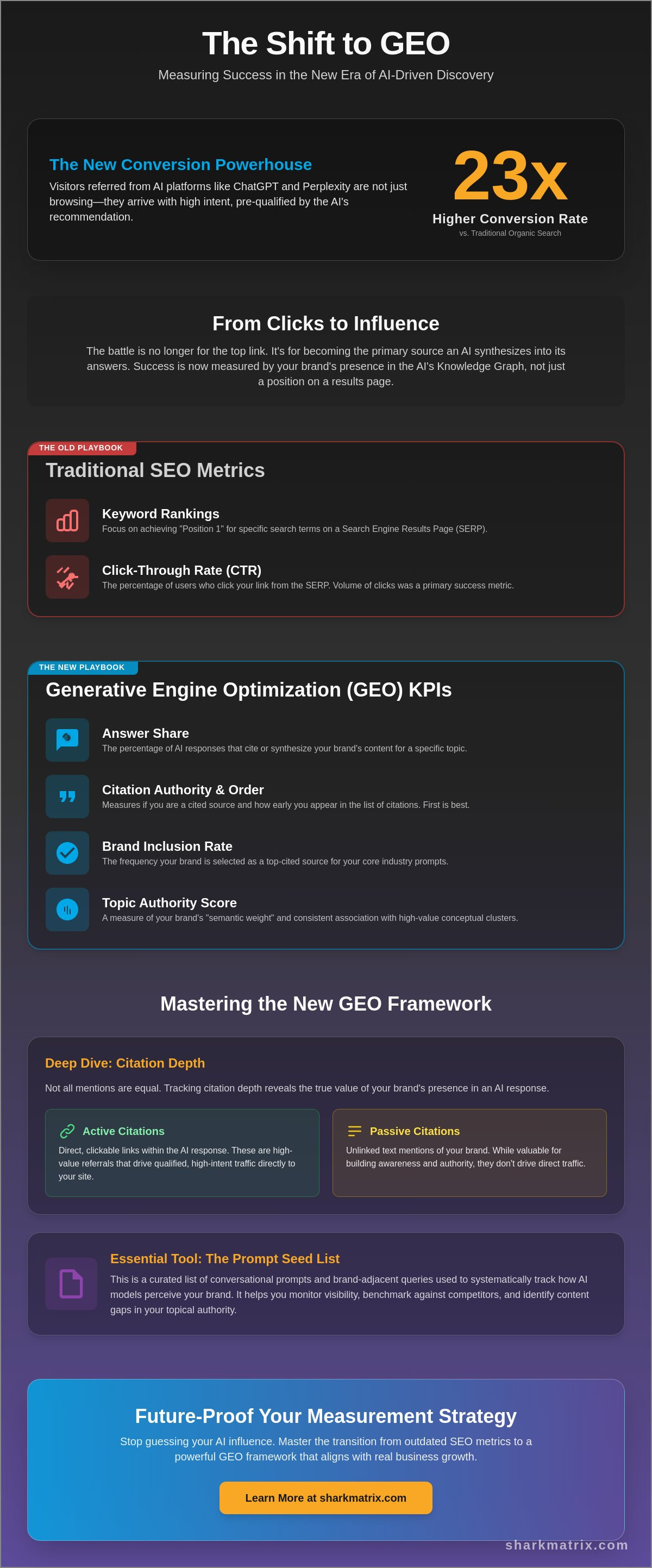 Measuring Generative Engine Optimization Success: A 2026 Framework
