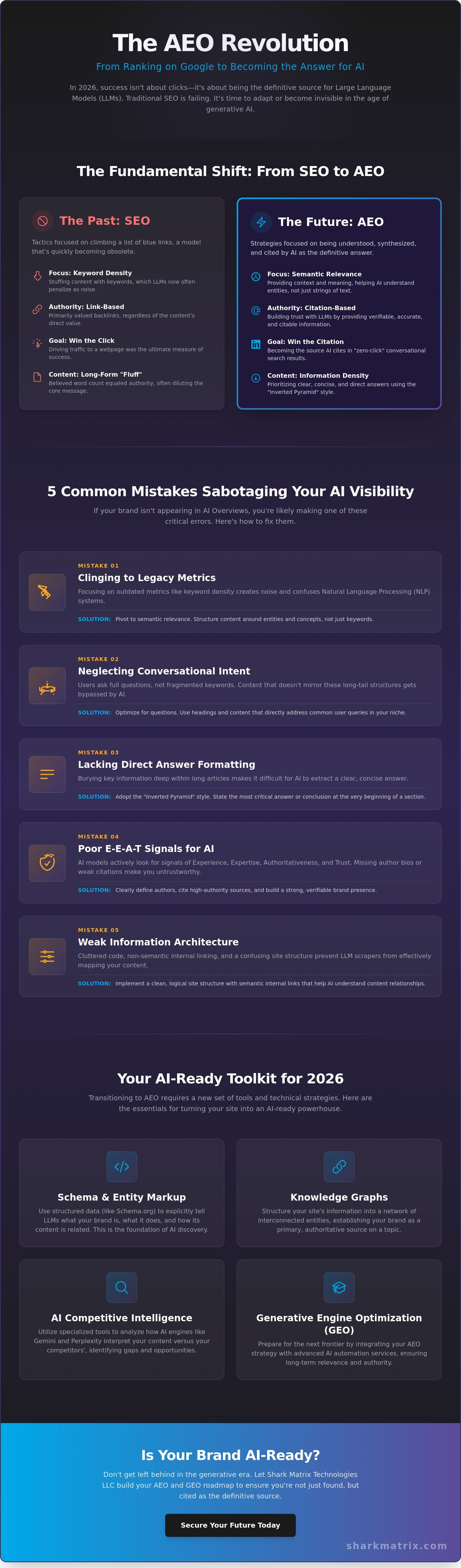 Common AEO Mistakes to Avoid: Why You Need the Right Tools for Answer Engine Optimization in 2026