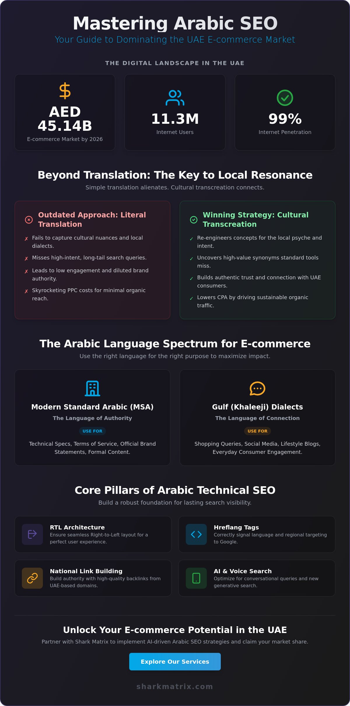E-commerce SEO for the Arabic Market: The 2026 UAE National Guide