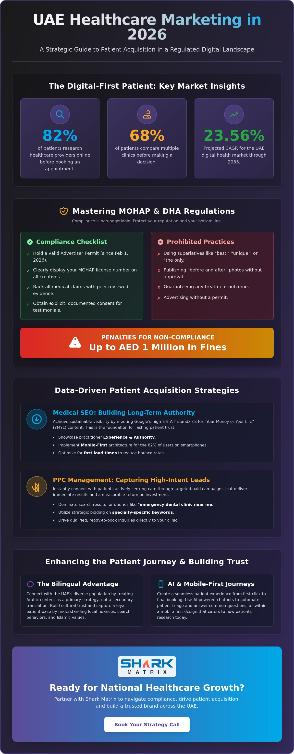 Digital Marketing for Healthcare Clinics in the UAE: The 2026 Growth Guide