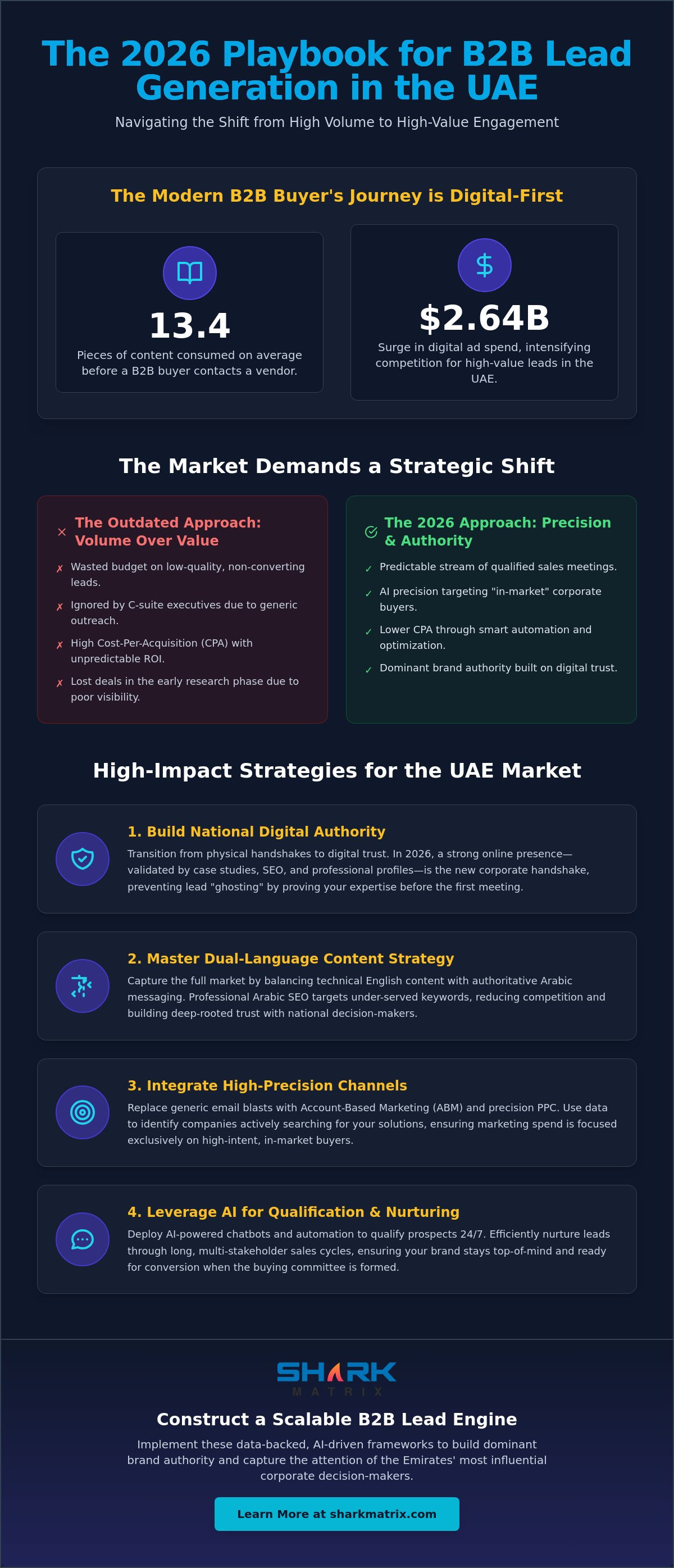 Strategic B2B Lead Generation Strategies in the UAE: The 2026 Guide