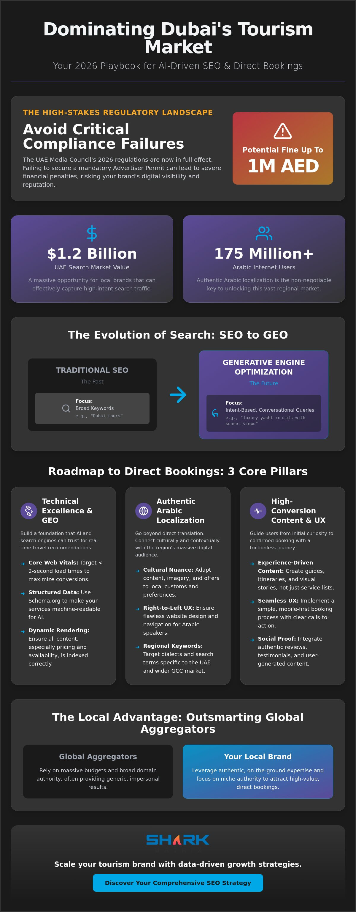 SEO for Tourism Companies in Dubai: The 2026 National Growth Strategy