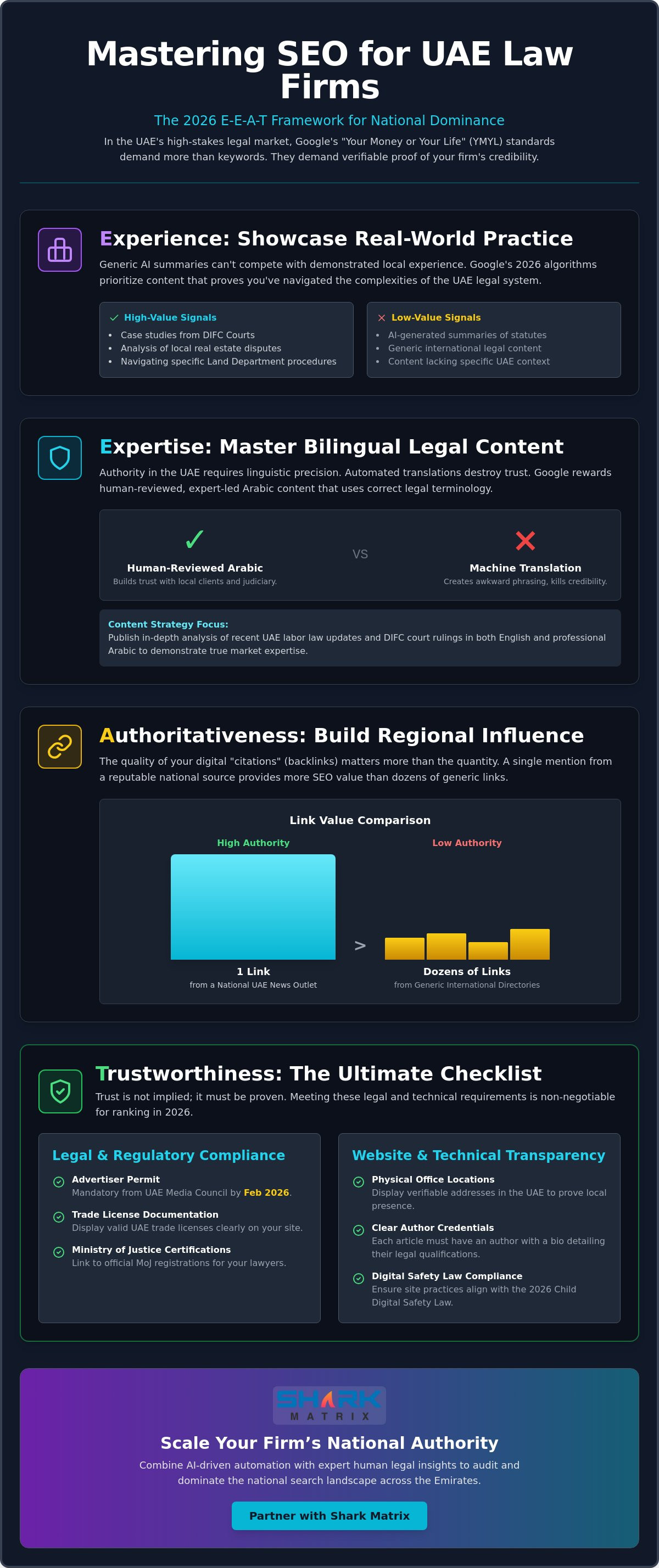 The 2026 E-E-A-T SEO Checklist for Law Firms in the UAE: Building National Authority