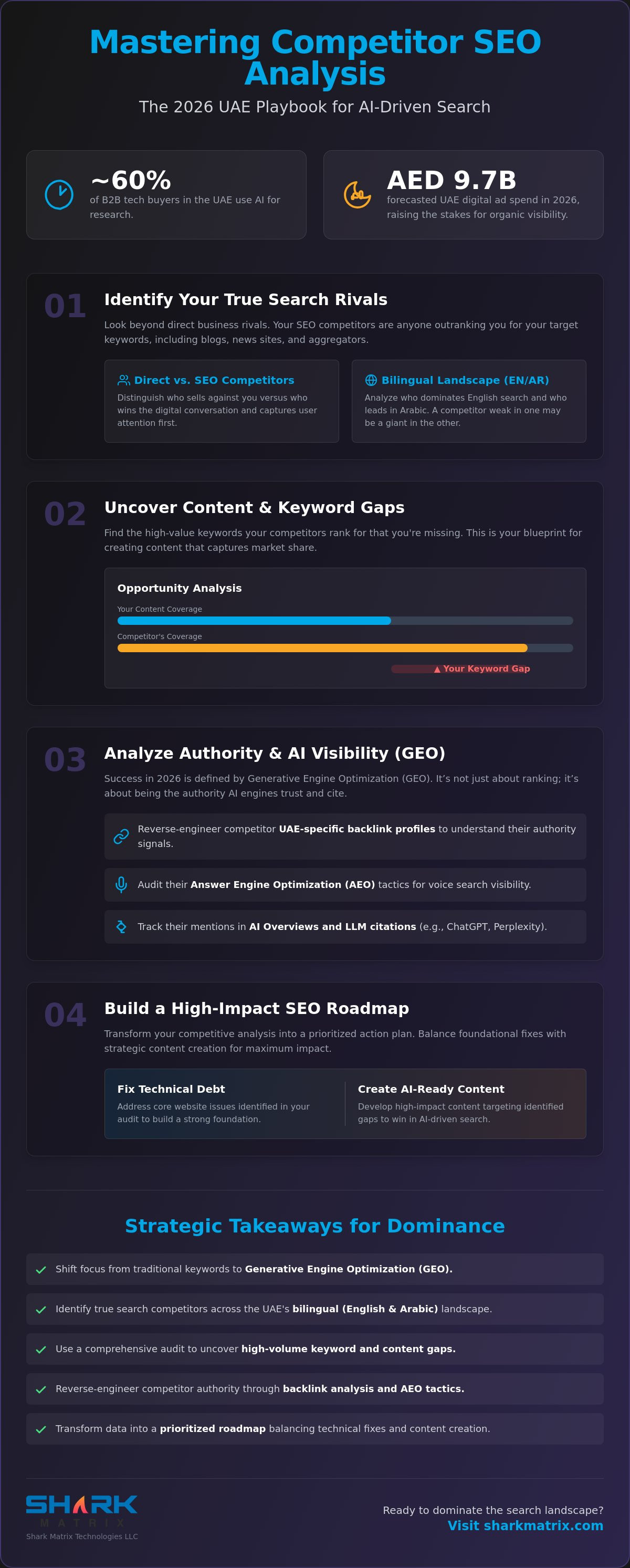 How to Conduct a Competitor SEO Analysis in 2026: A Step-by-Step Guide