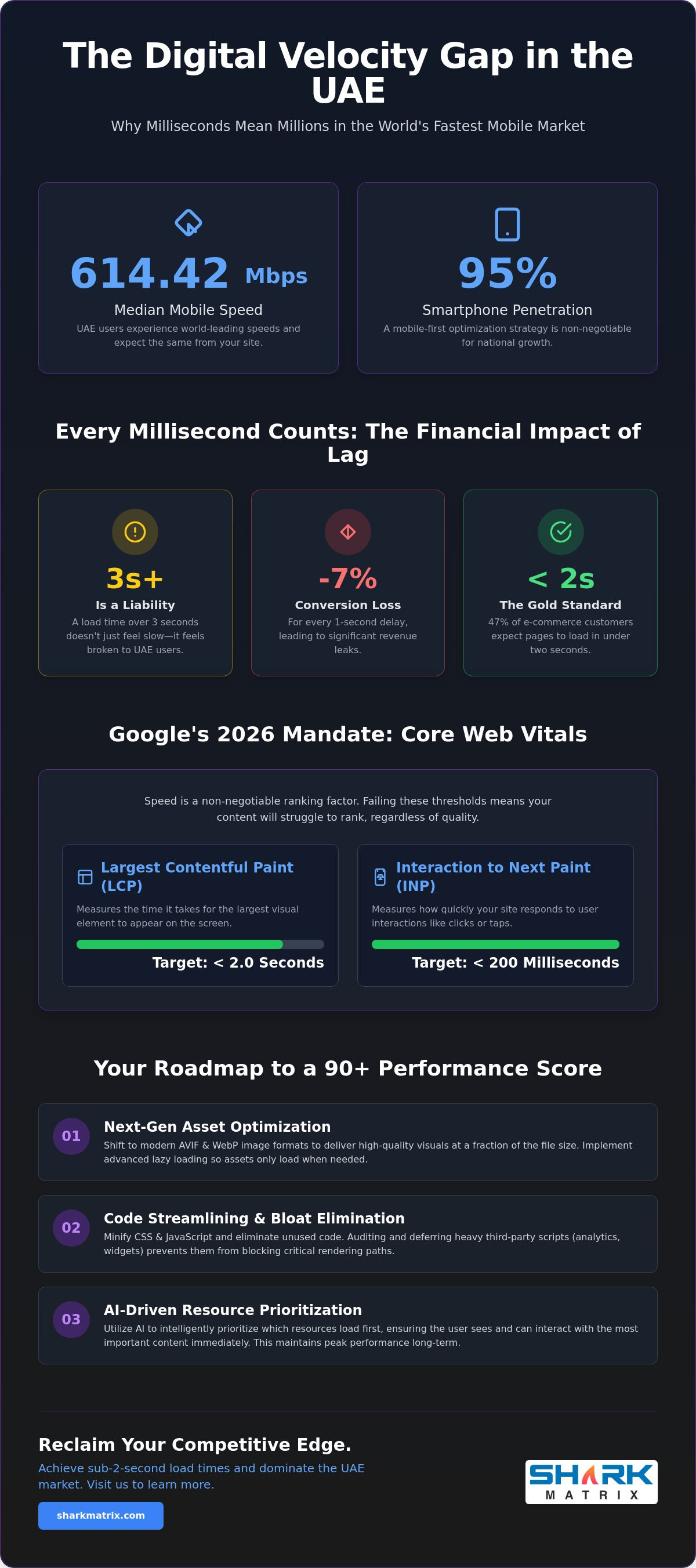 High-Performance Website Speed Optimization Service: A 2026 Guide for UAE Brands