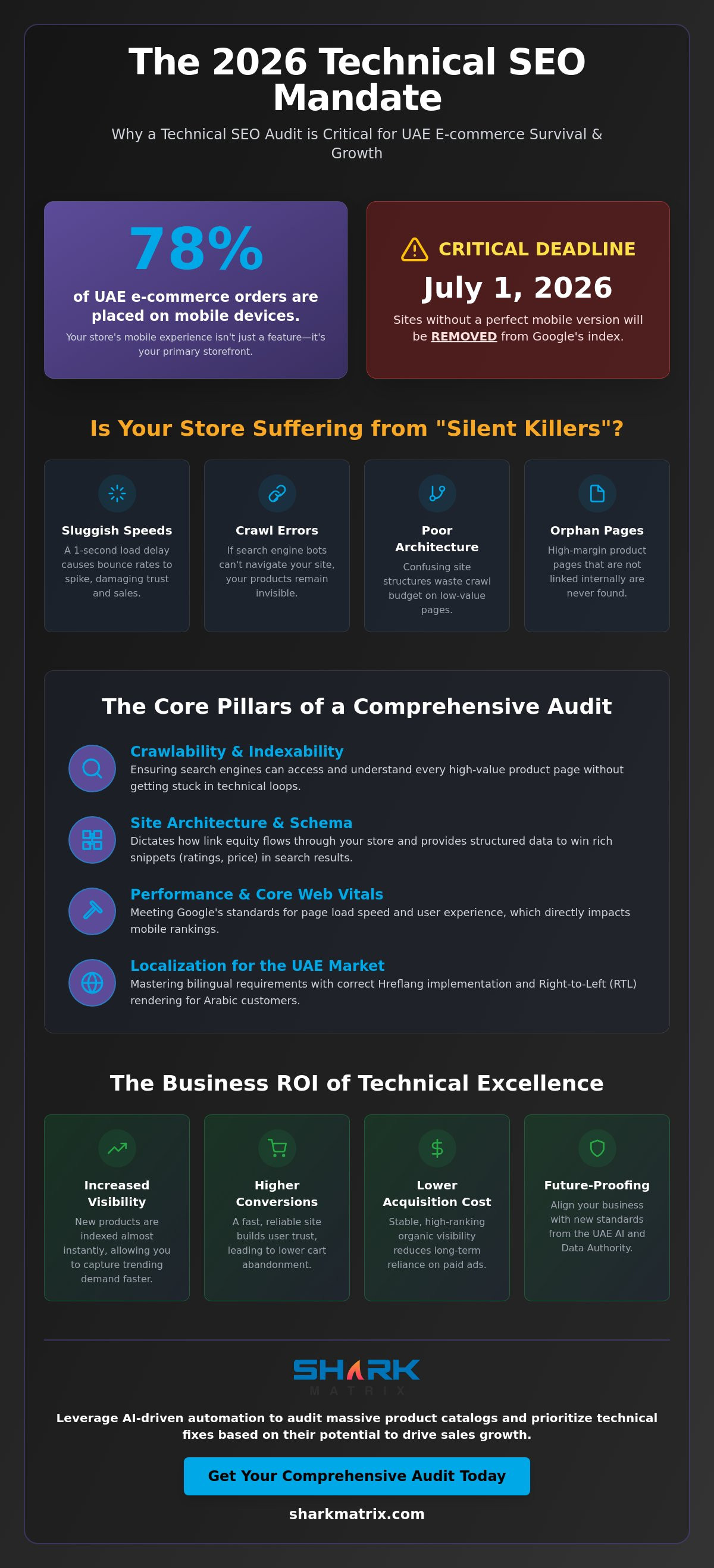 The 2026 E-commerce Technical SEO Audit Guide for UAE Businesses