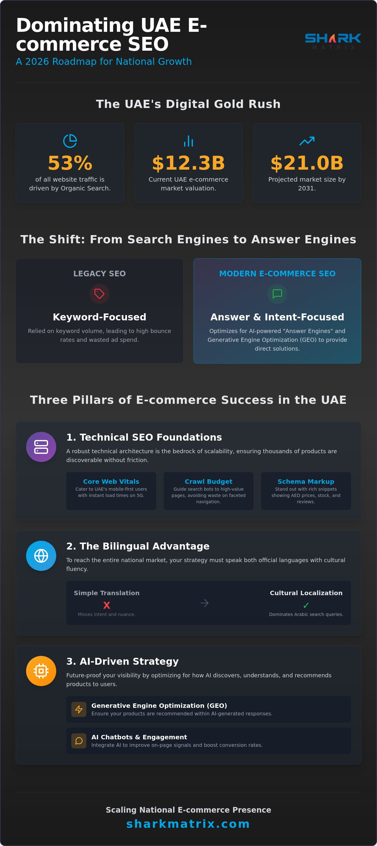 E-commerce SEO Services in the UAE: Driving National Growth in 2026