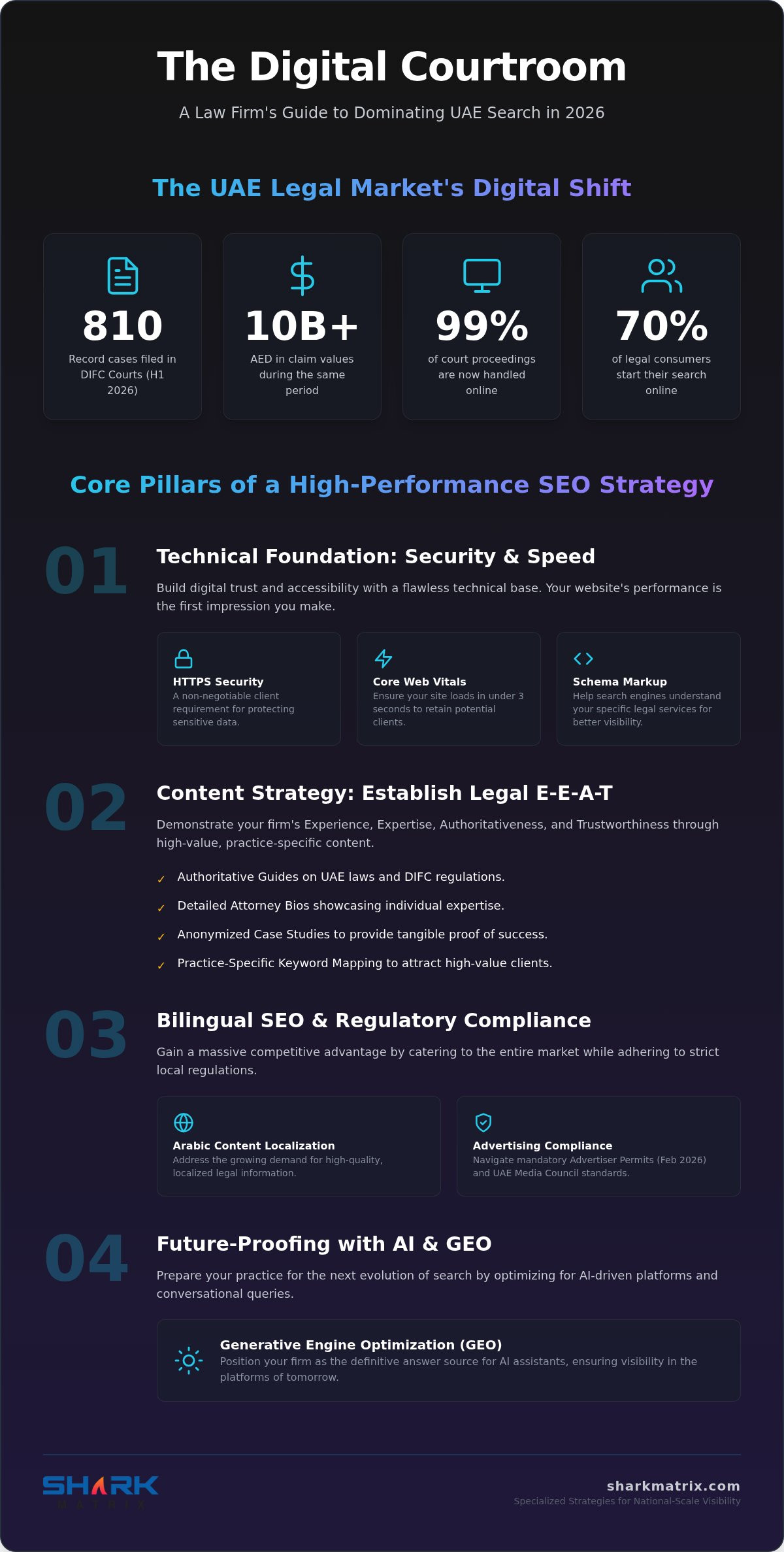 SEO for Law Firms in Dubai: The 2026 Guide to Dominating the UAE Legal Market
