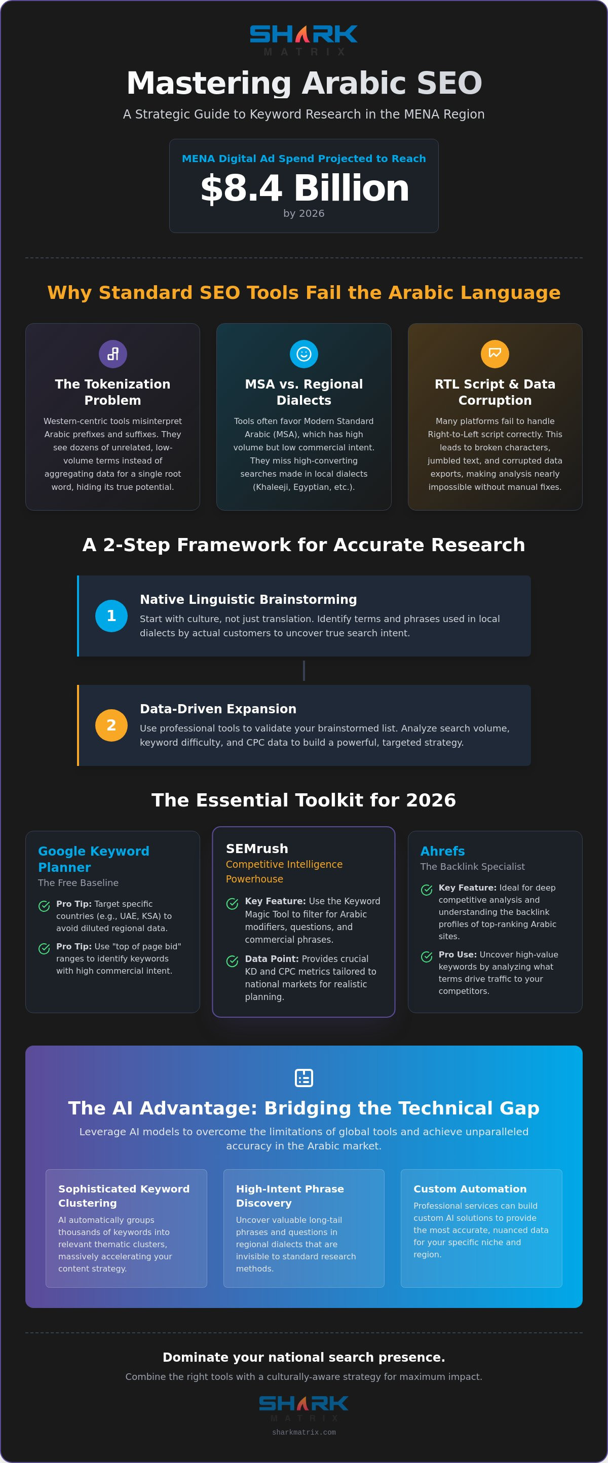 Top Arabic Keyword Research Tools: The 2026 Guide to National SEO Success
