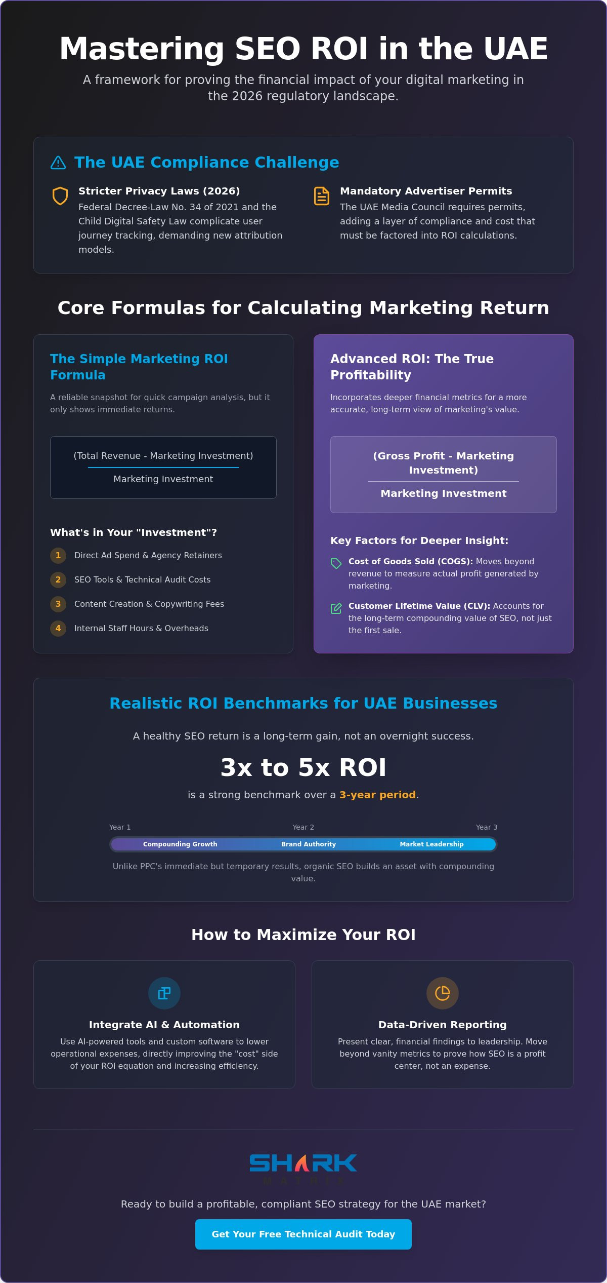 How to Measure SEO ROI for UAE Businesses: A 2026 Framework