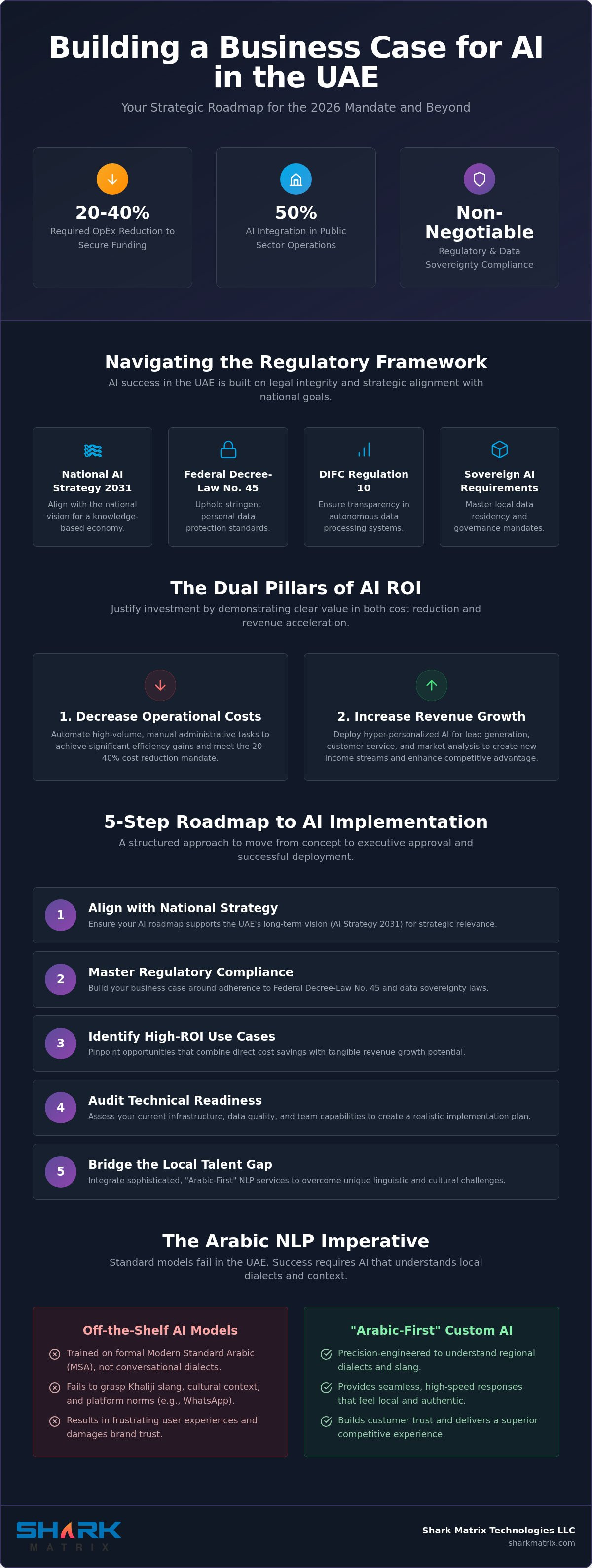 Building a Business Case for AI Automation in the UAE: The 2026 Executive Guide