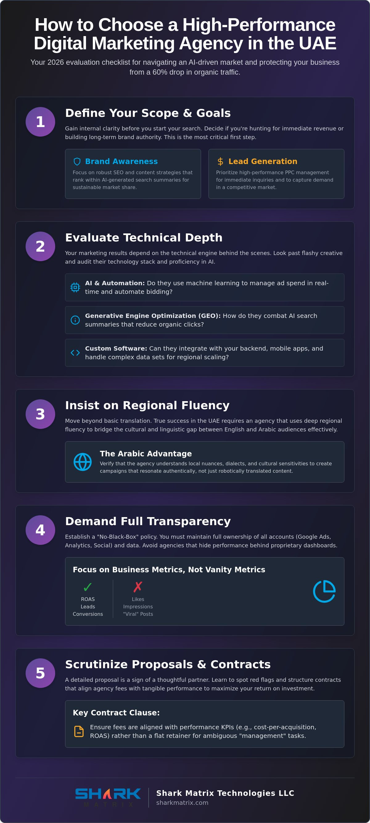 How to Choose a Digital Marketing Agency in the UAE: The 2026 Decision Framework