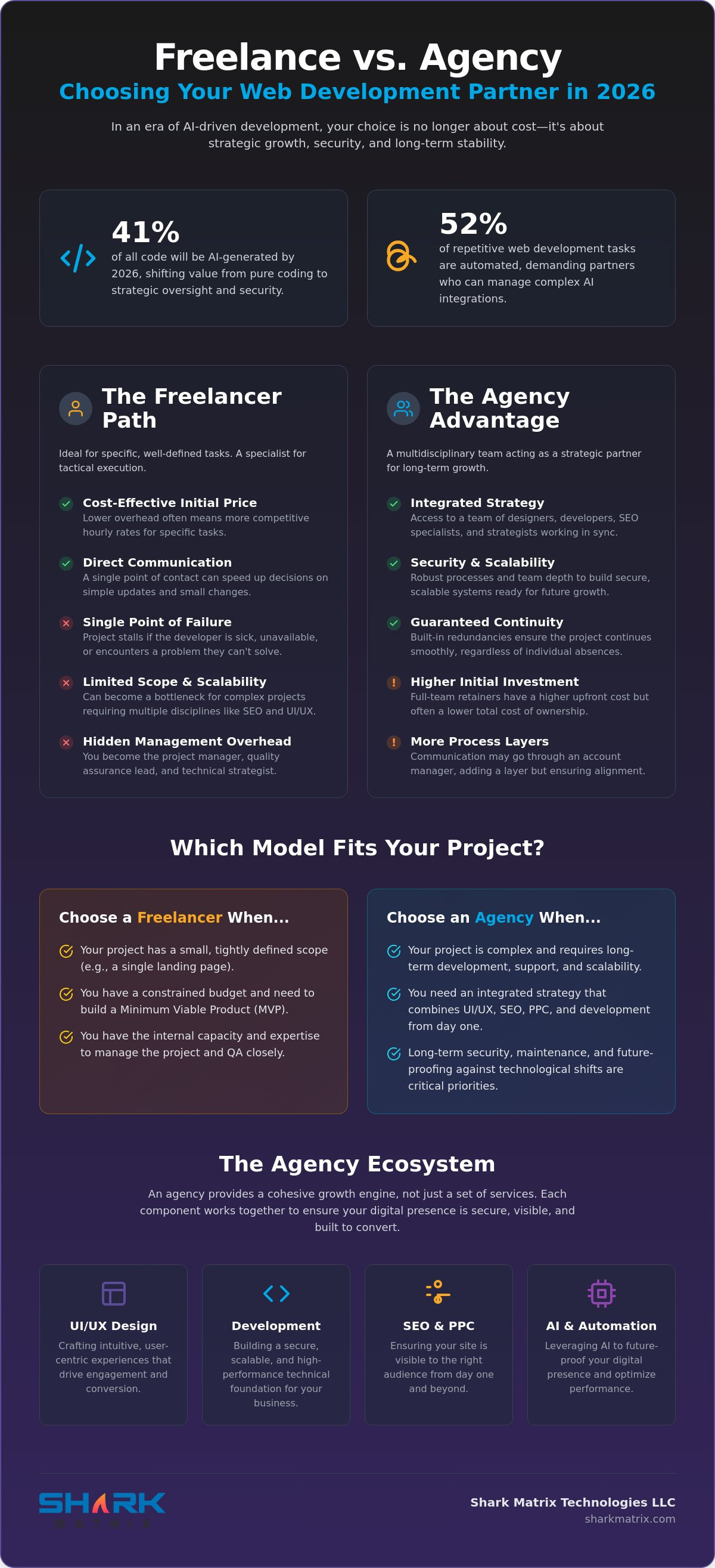 Freelance vs Agency for Web Development: The 2026 Strategic Guide