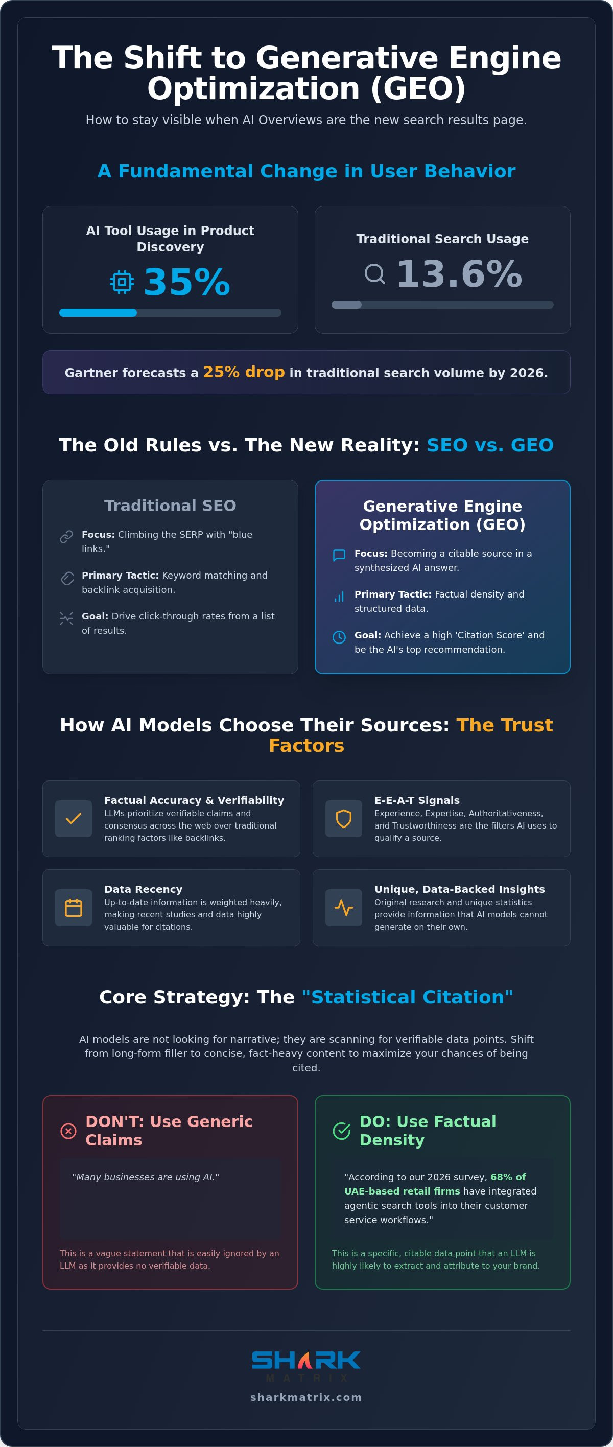 Generative Engine Optimization Examples: How to Rank in AI Search in 2026