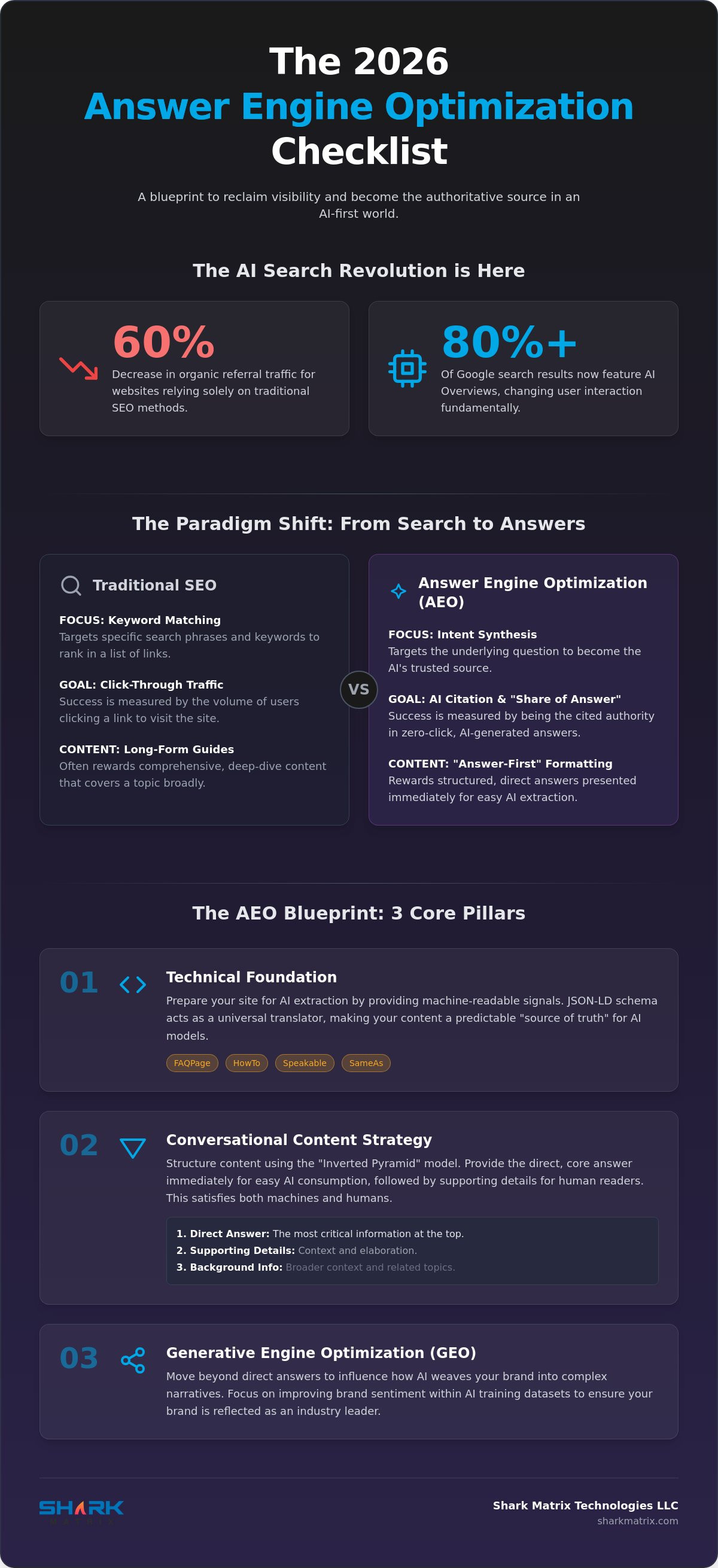 The 2026 Answer Engine Optimization Checklist: Mastering AI-Driven Search