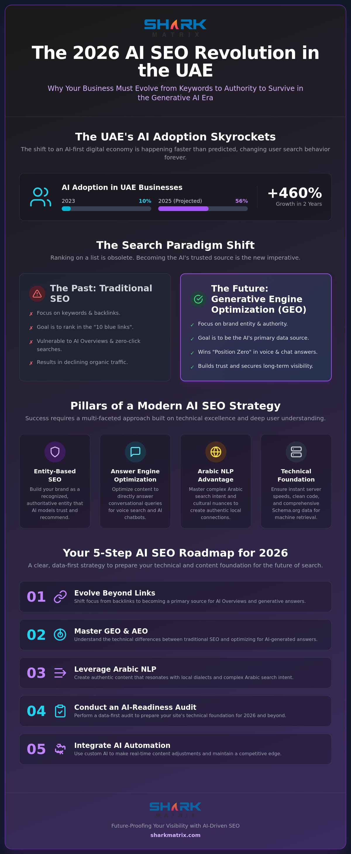 AI SEO Strategy for UAE Businesses: The 2026 Guide to Dominating Generative Search