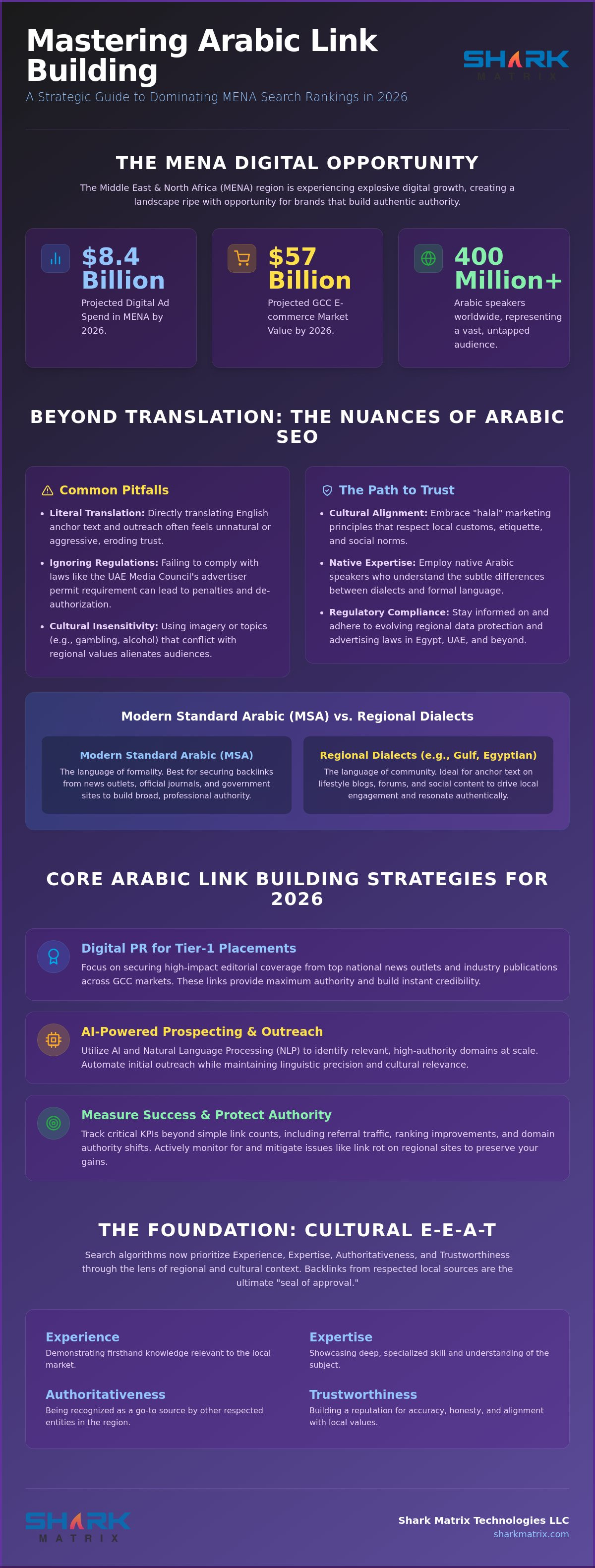 Arabic Link Building Strategies: The 2026 Guide to Building MENA Authority