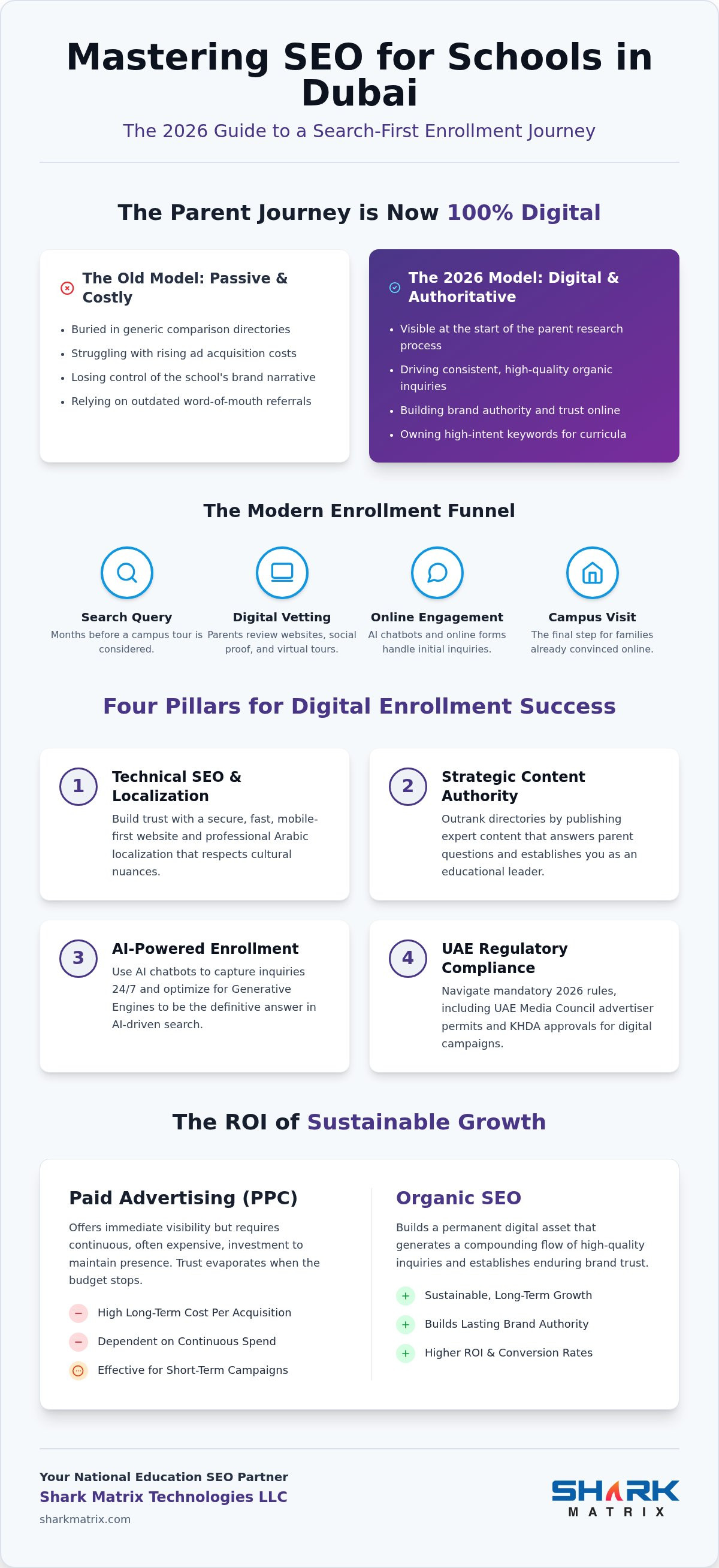 Strategic SEO for Schools in Dubai: The 2026 National Growth Guide