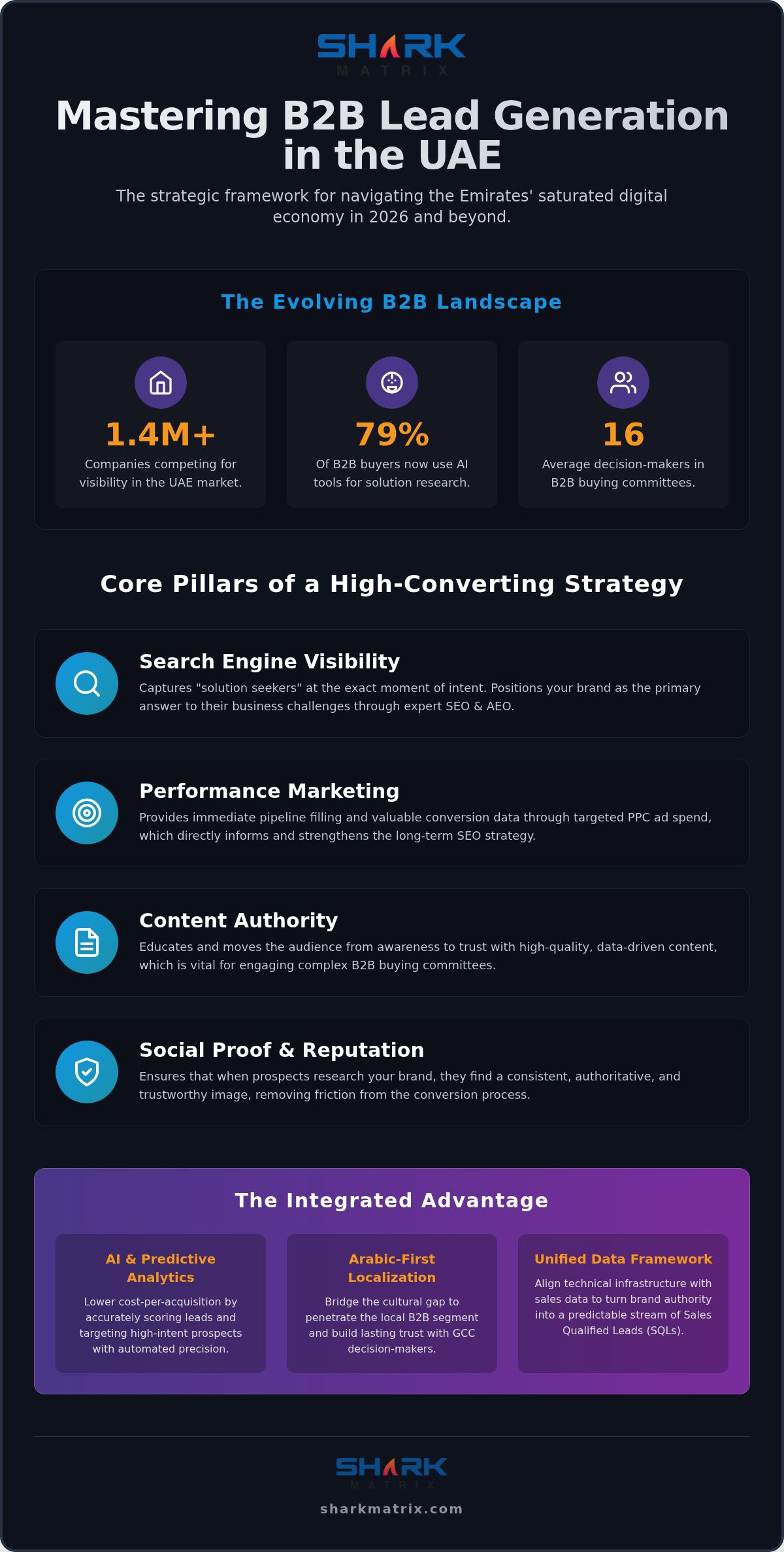 B2B Lead Generation Services in Dubai: The 2026 Strategy for UAE Market Growth